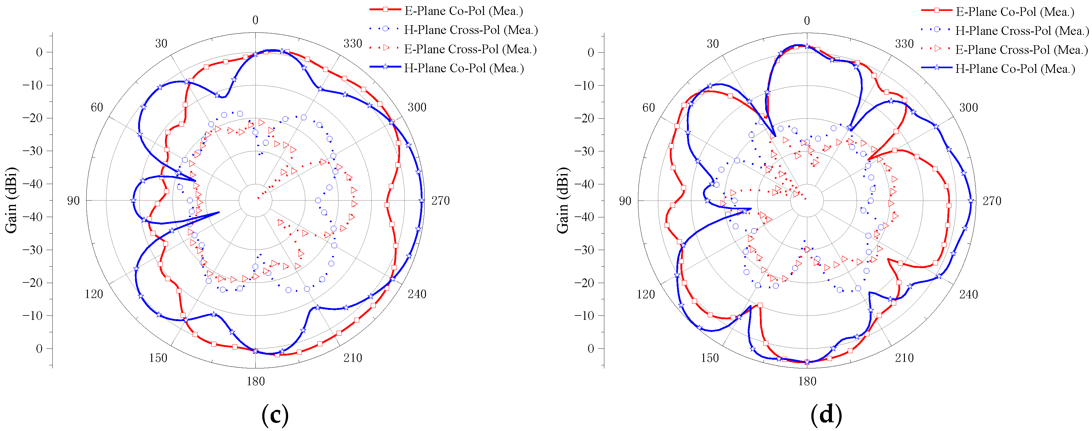 Micromachines 14 01406 g022b