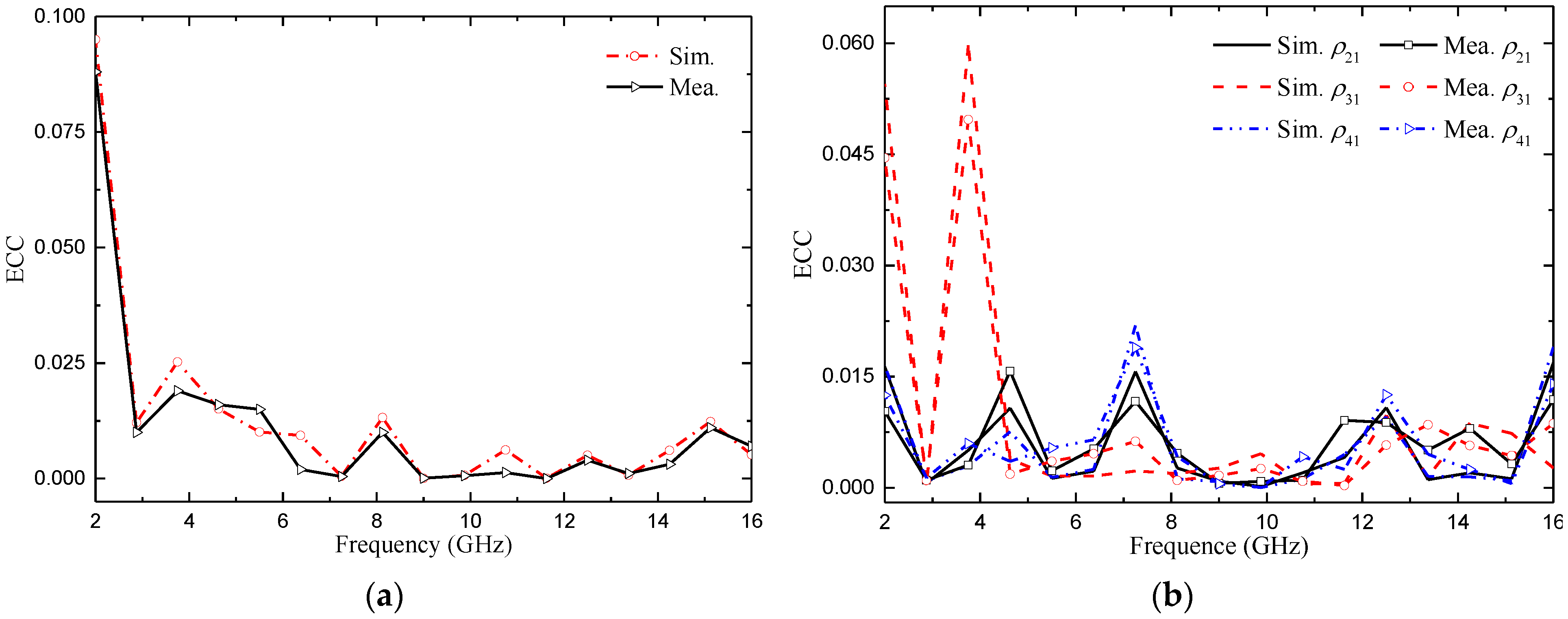 Micromachines 14 01406 g023
