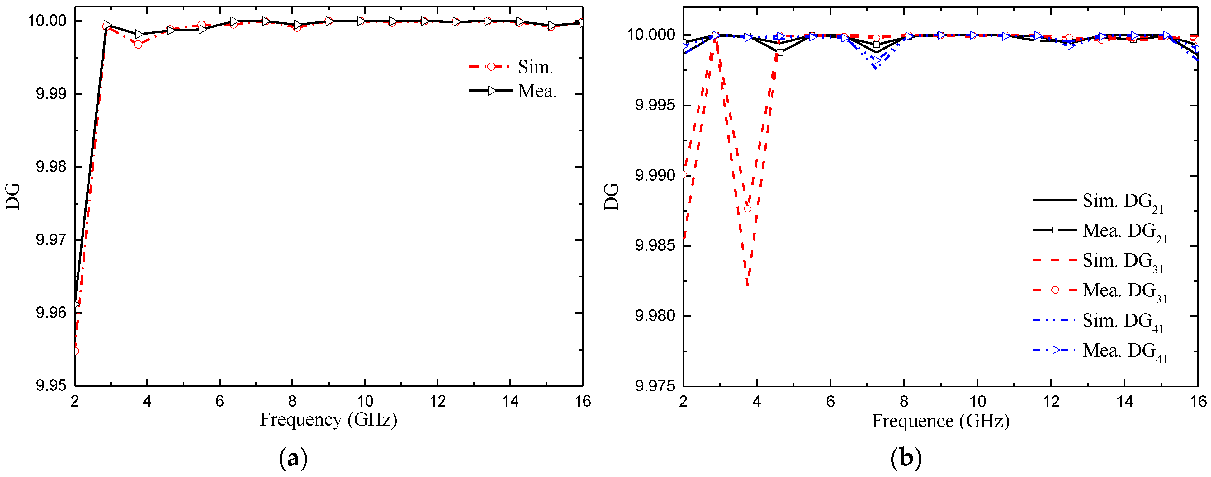 Micromachines 14 01406 g024