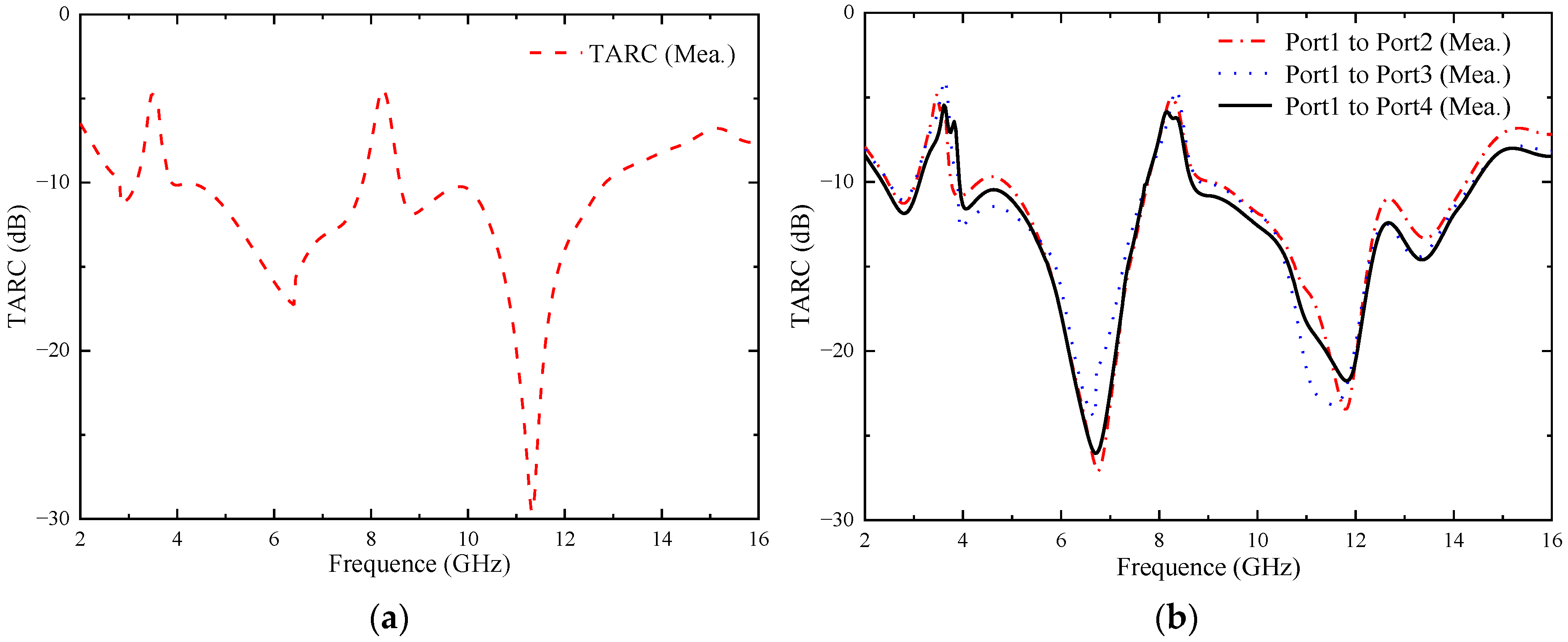 Micromachines 14 01406 g025