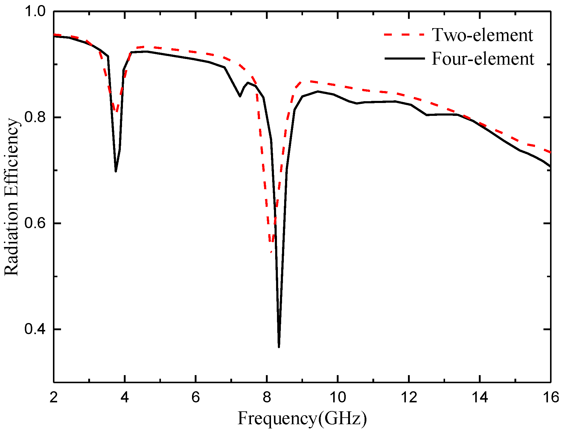 Micromachines 14 01406 g028