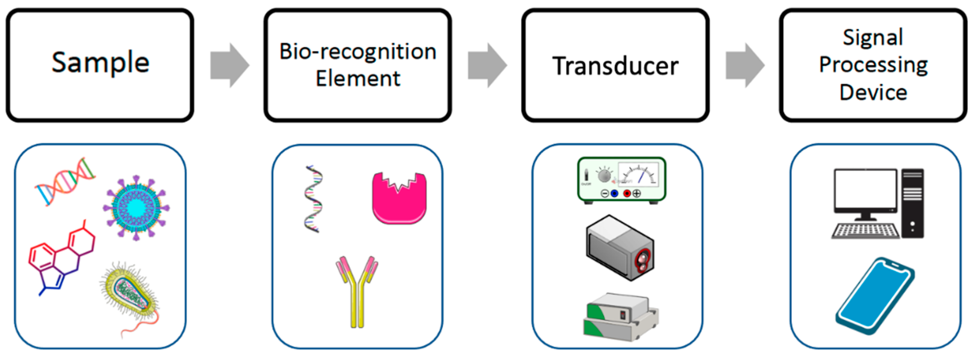 Micromachines 14 01412 g002 Micromachines 14 01412 g002