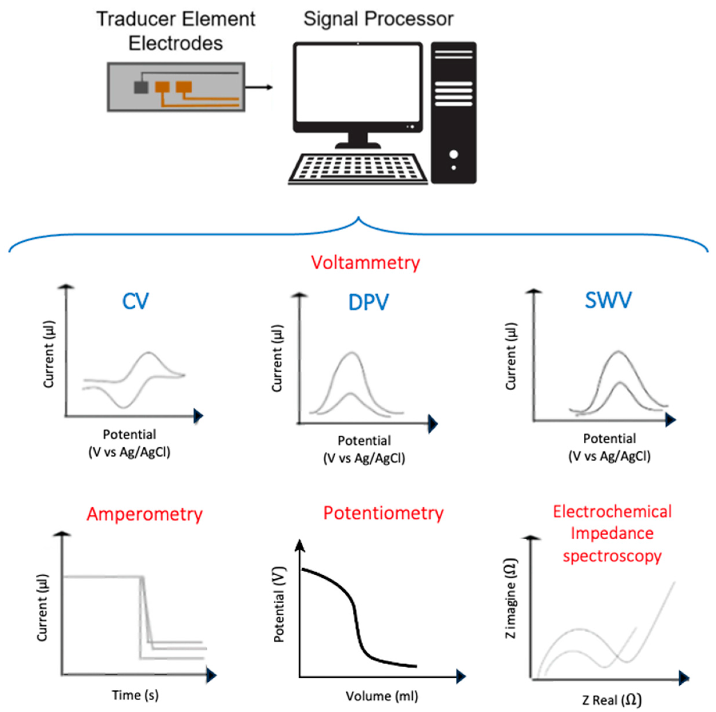 Micromachines 14 01412 g003 Micromachines 14 01412 g003