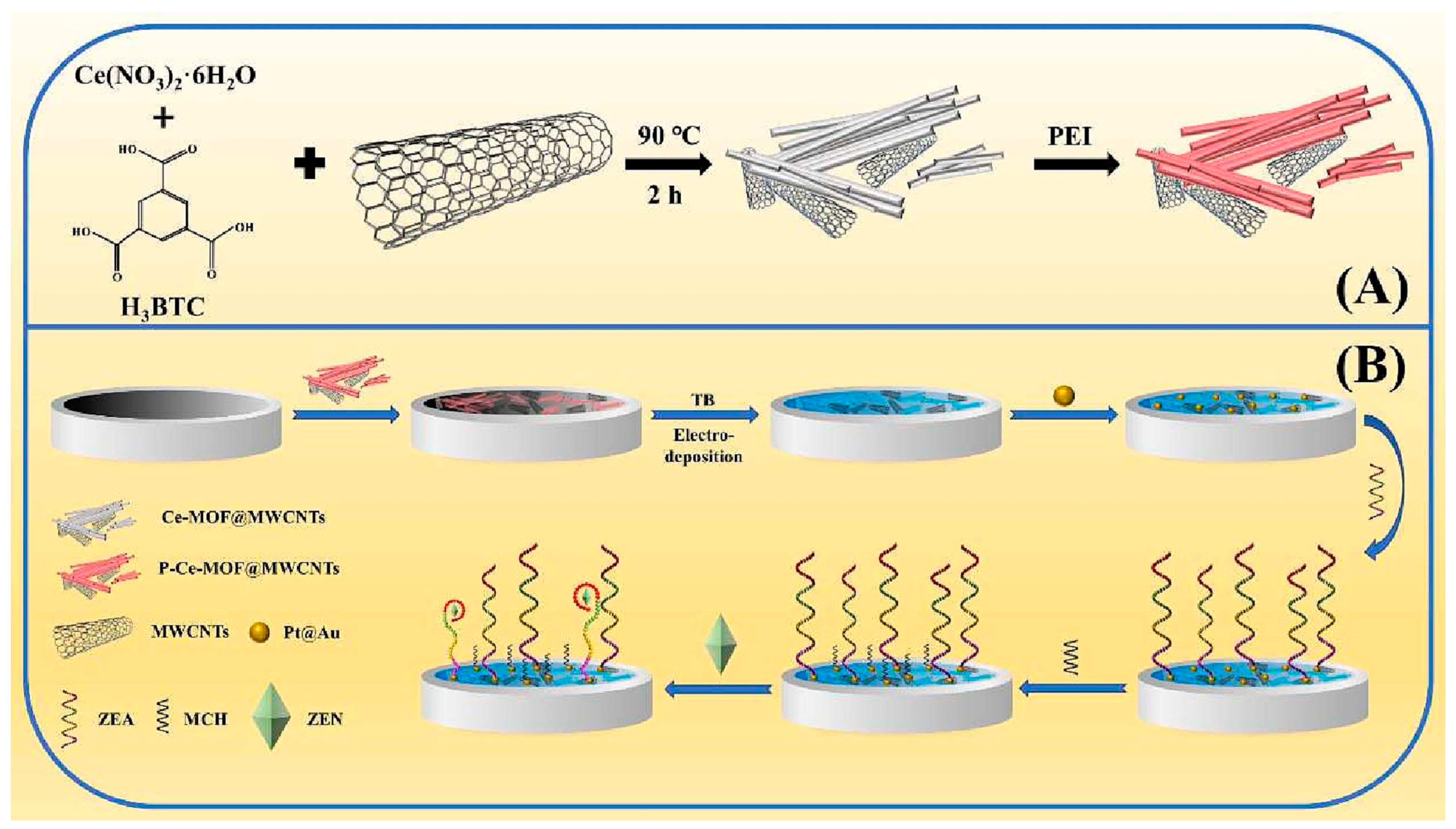 Micromachines 14 01412 g006 Micromachines 14 01412 g006