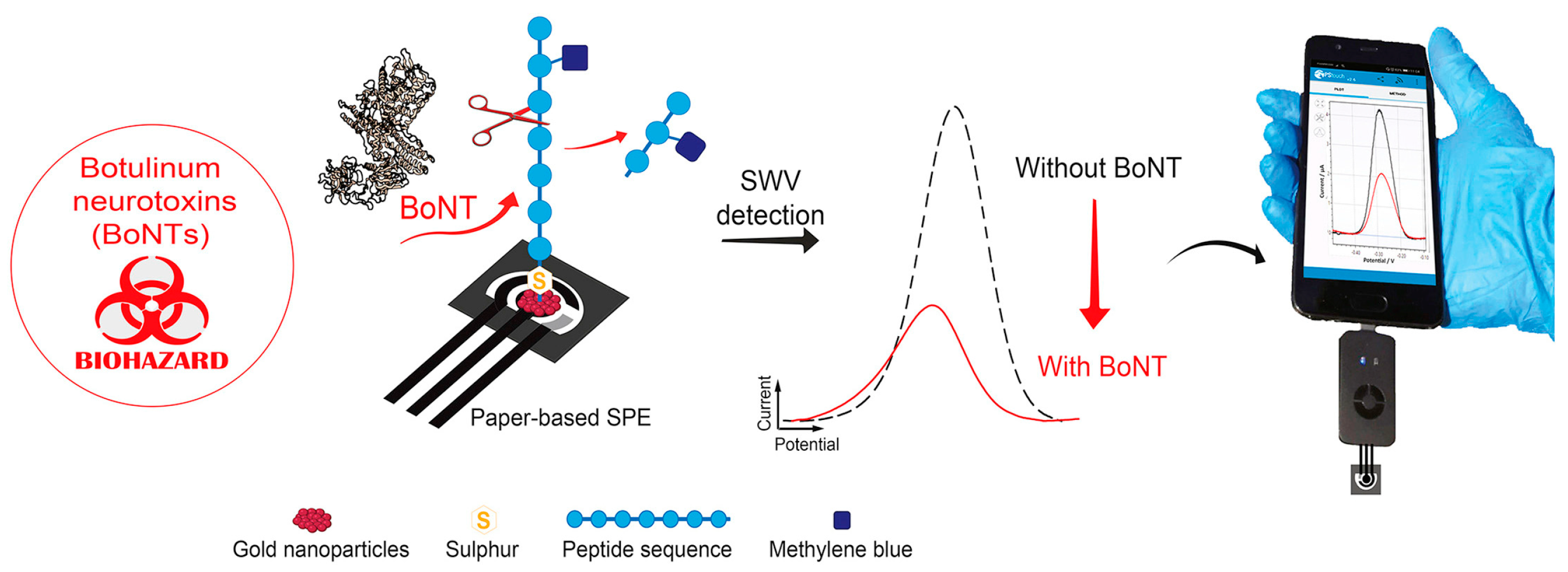Micromachines 14 01412 g007 Micromachines 14 01412 g007