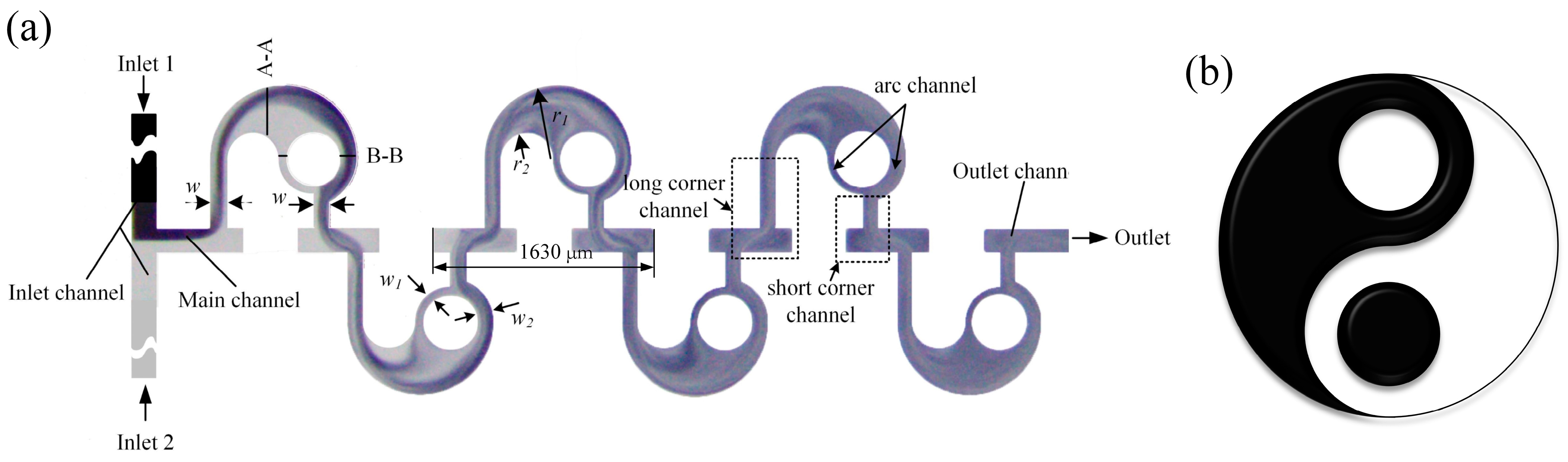 Micromachines 14 01414 g001