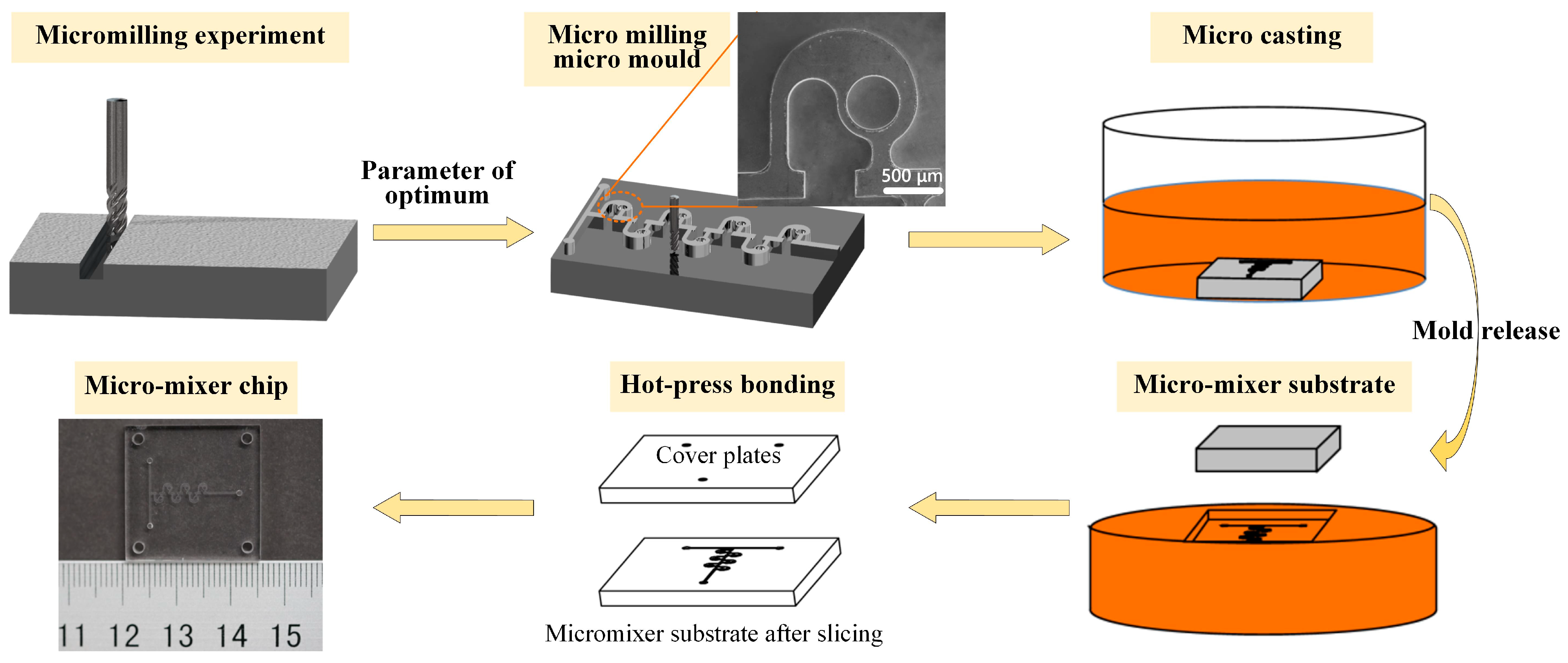 Micromachines 14 01414 g003