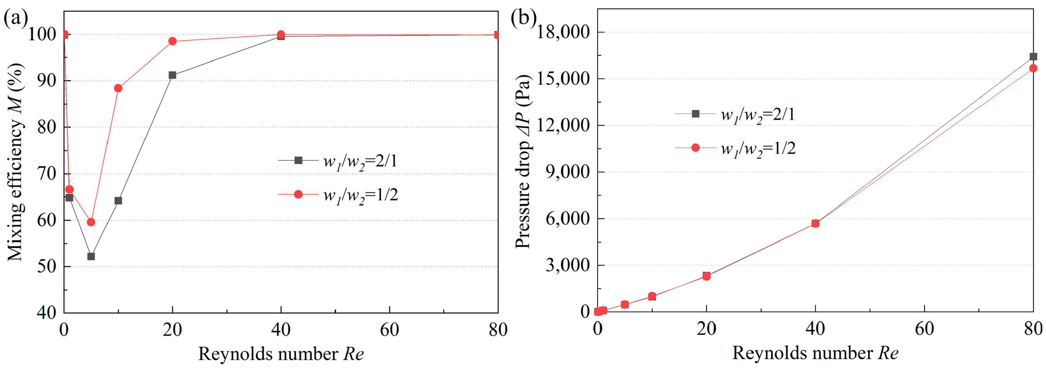 Micromachines 14 01414 g009