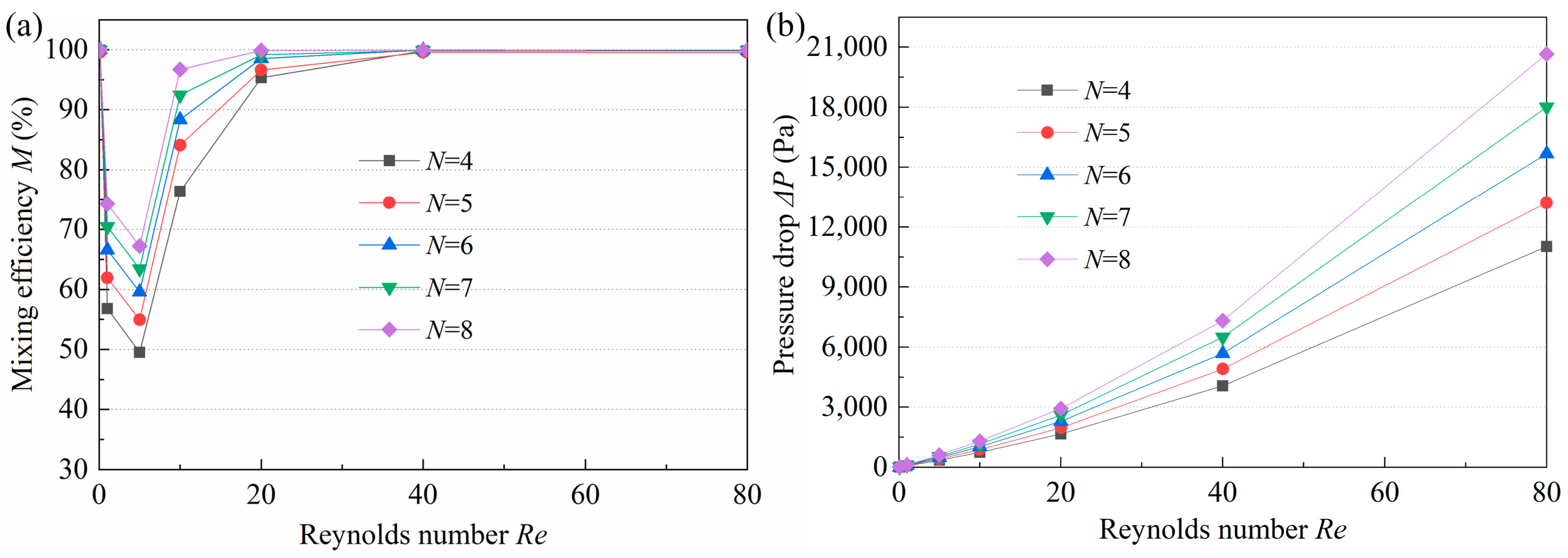 Micromachines 14 01414 g011