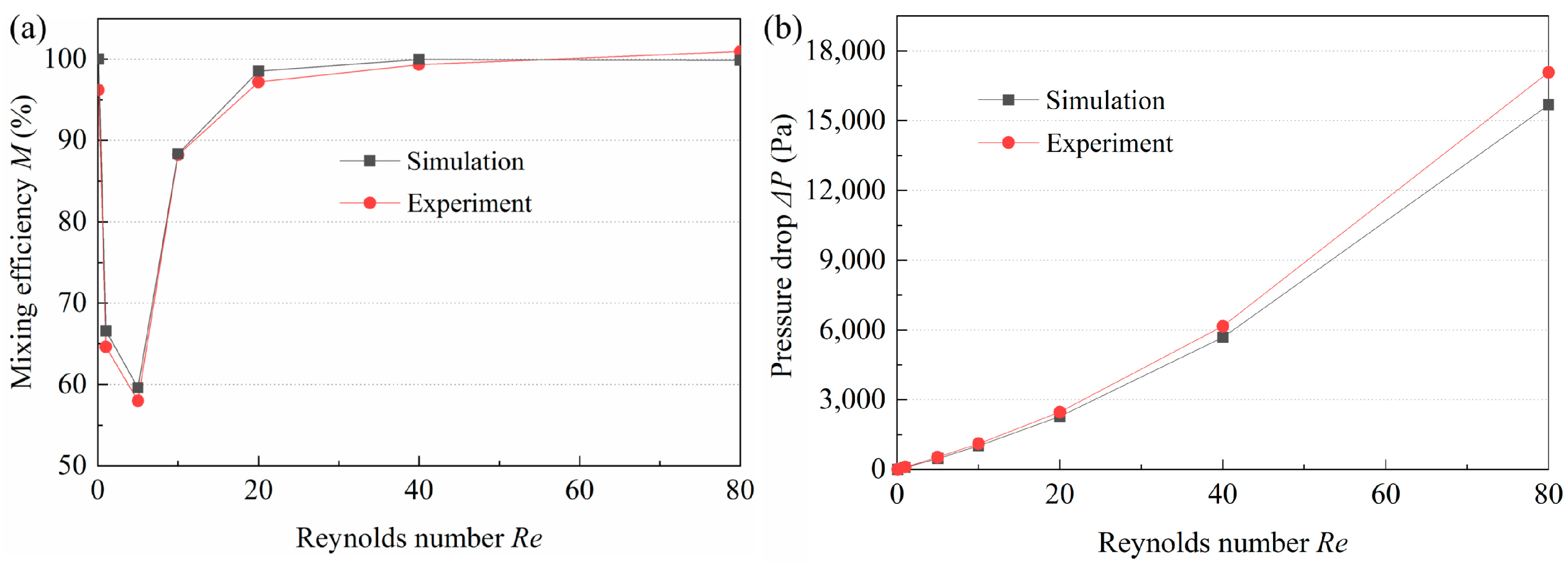 Micromachines 14 01414 g016