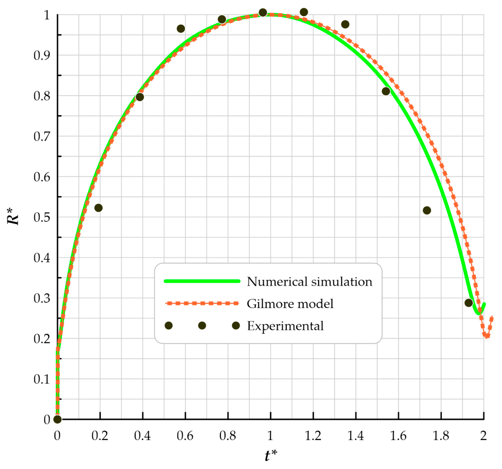 Micromachines 14 01416 g004
