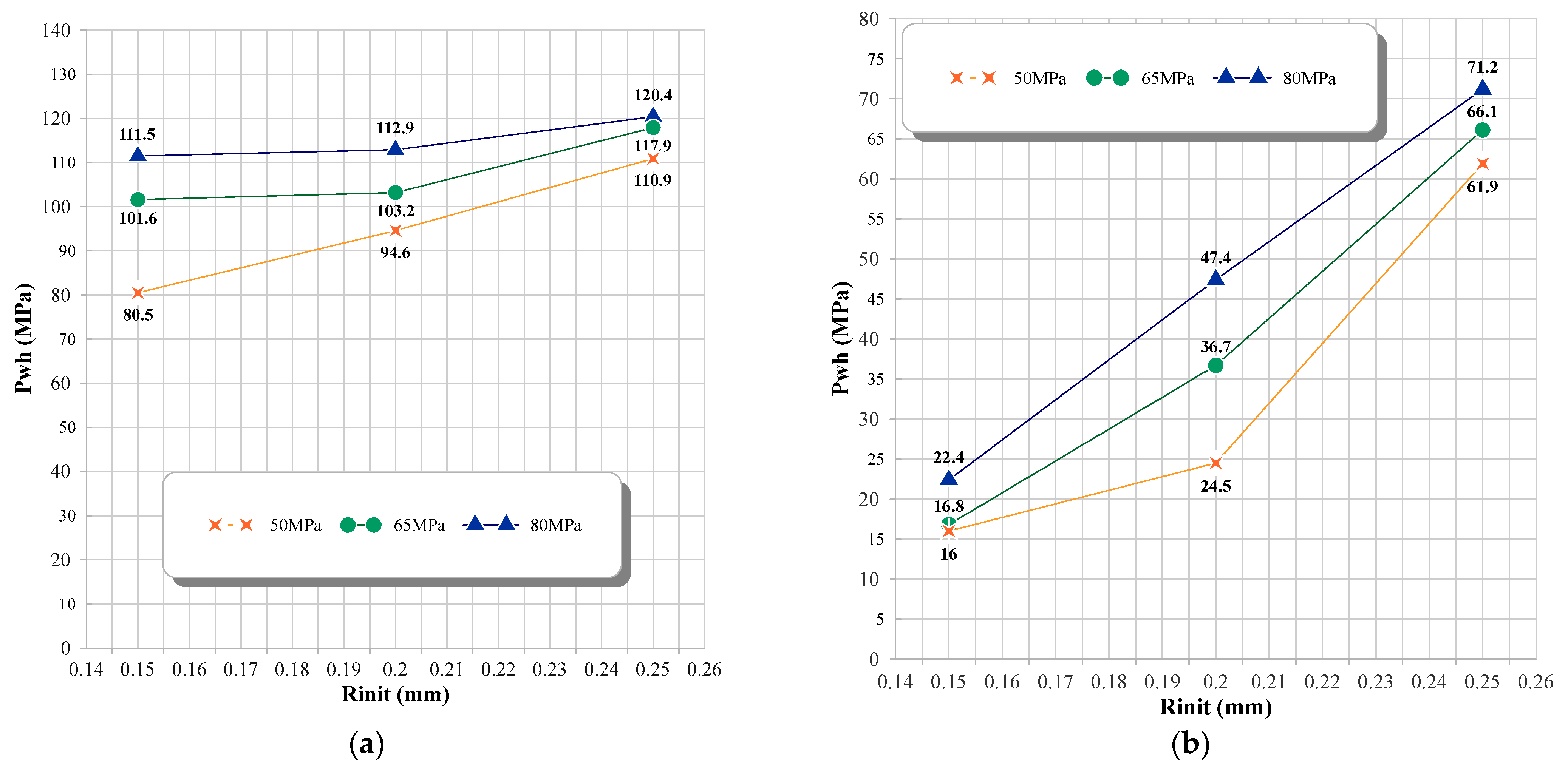 Micromachines 14 01416 g006a