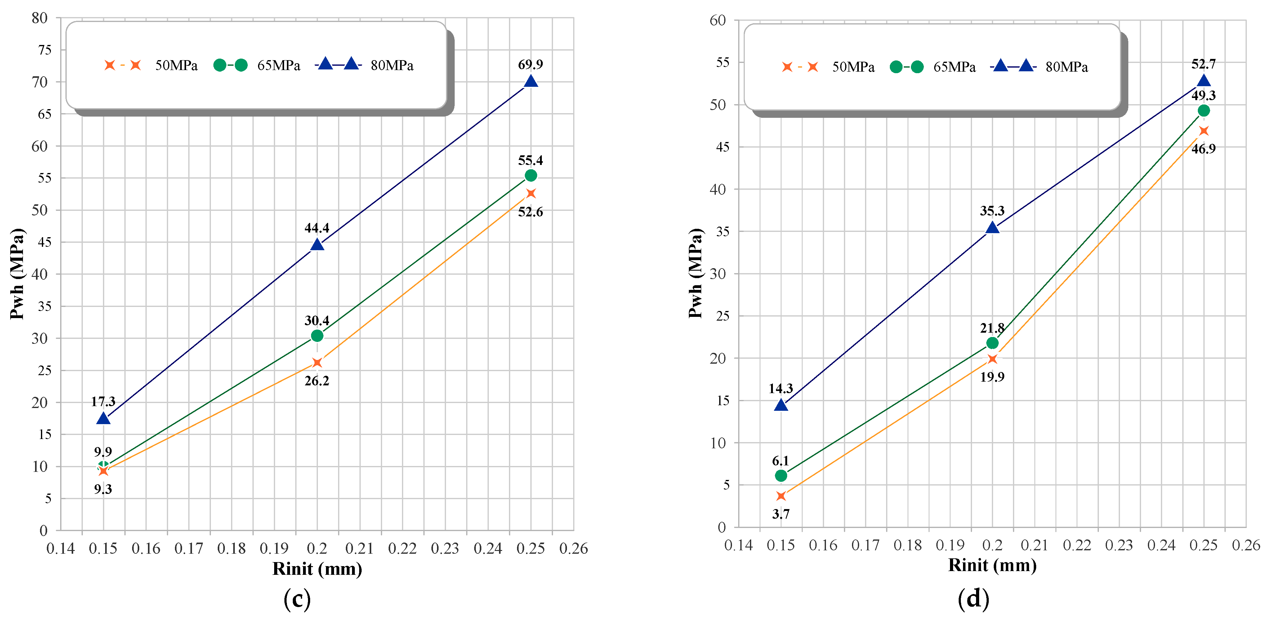 Micromachines 14 01416 g006b