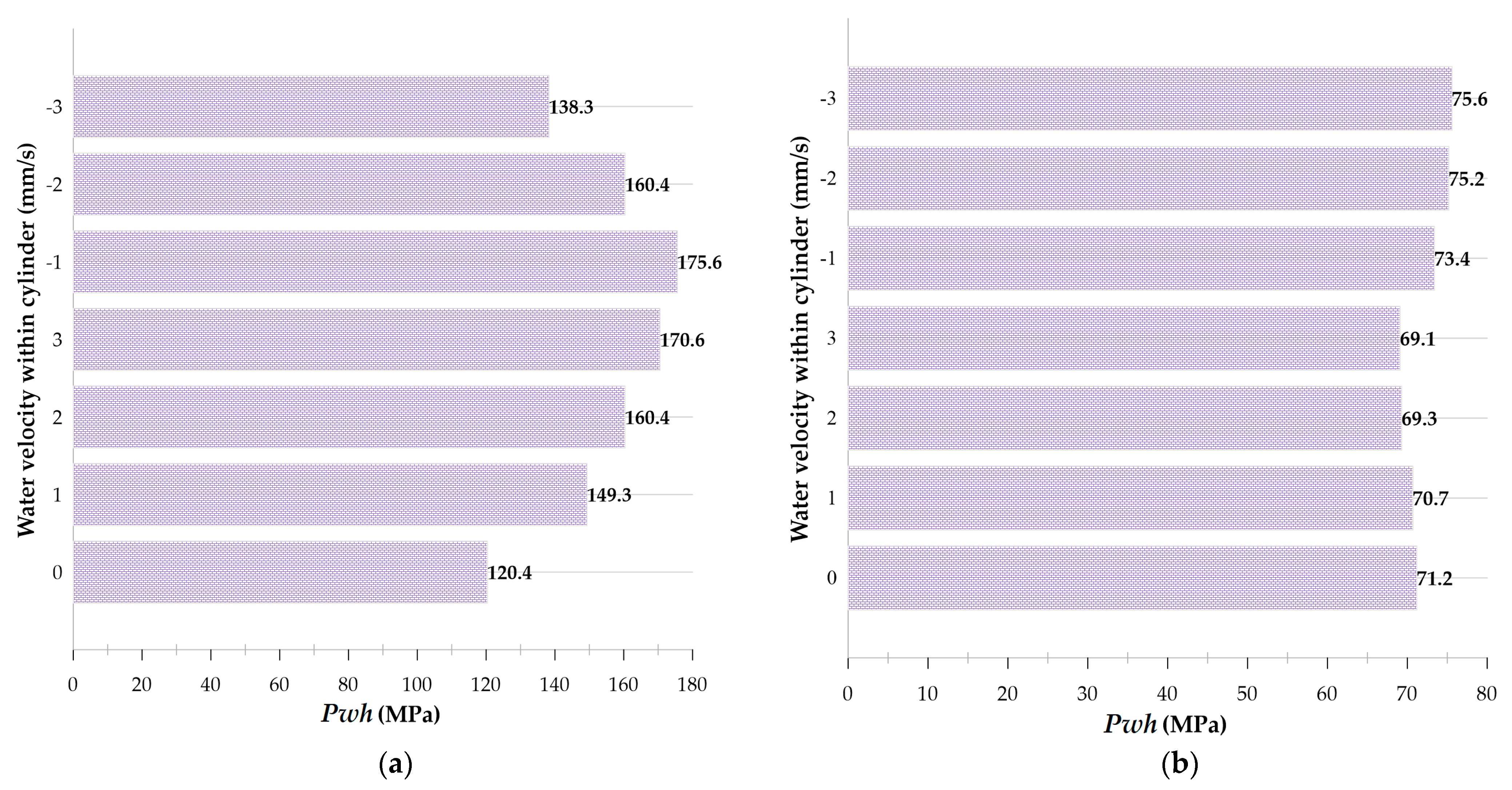 Micromachines 14 01416 g009a