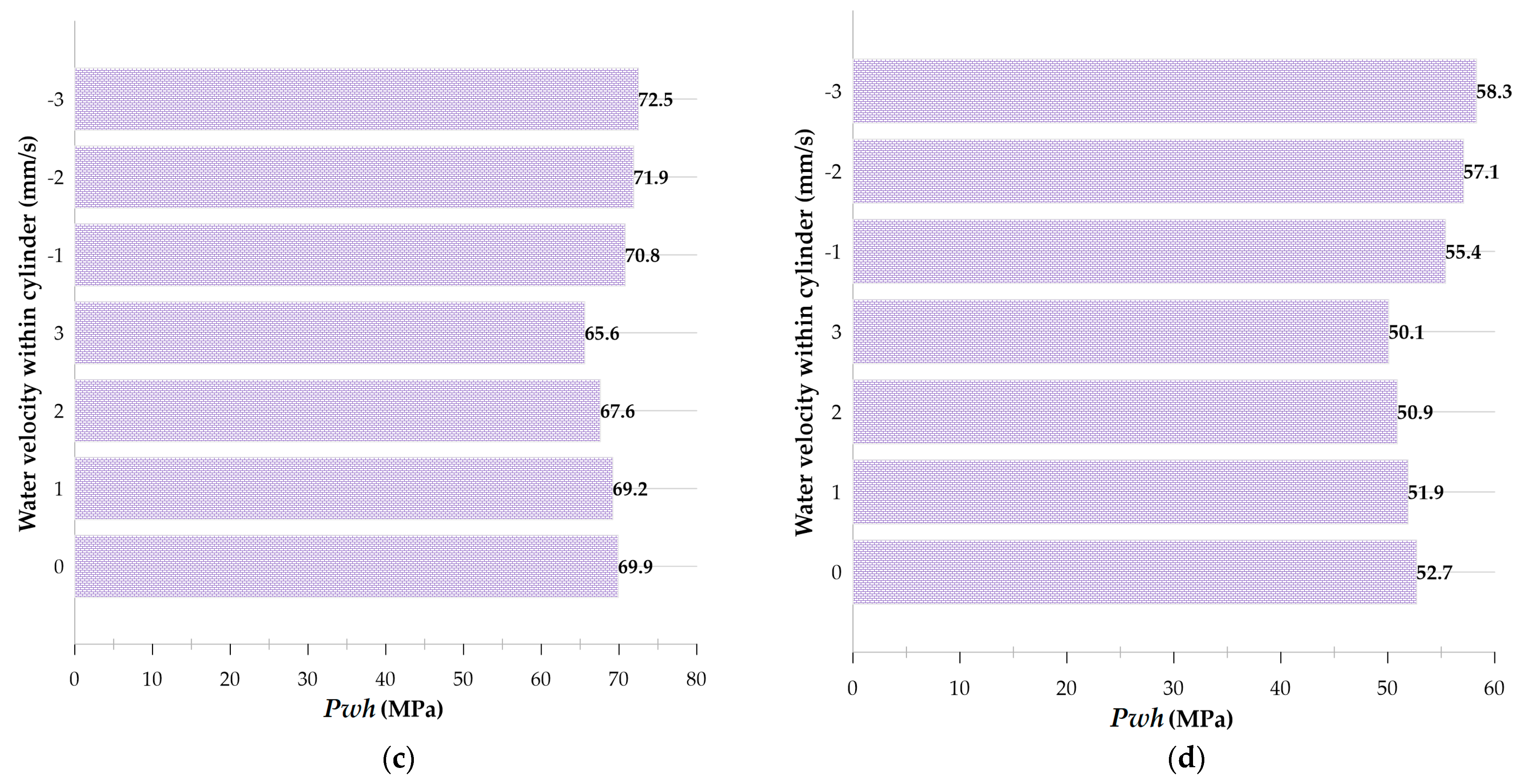 Micromachines 14 01416 g009b