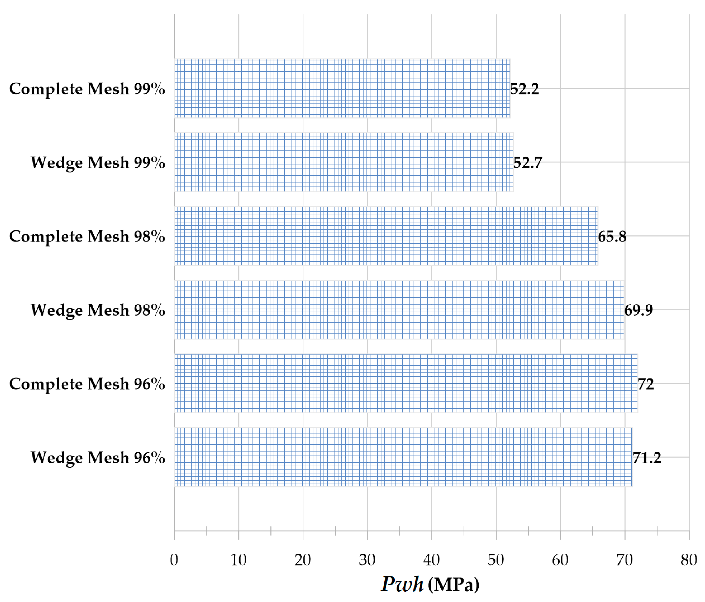 Micromachines 14 01416 g012