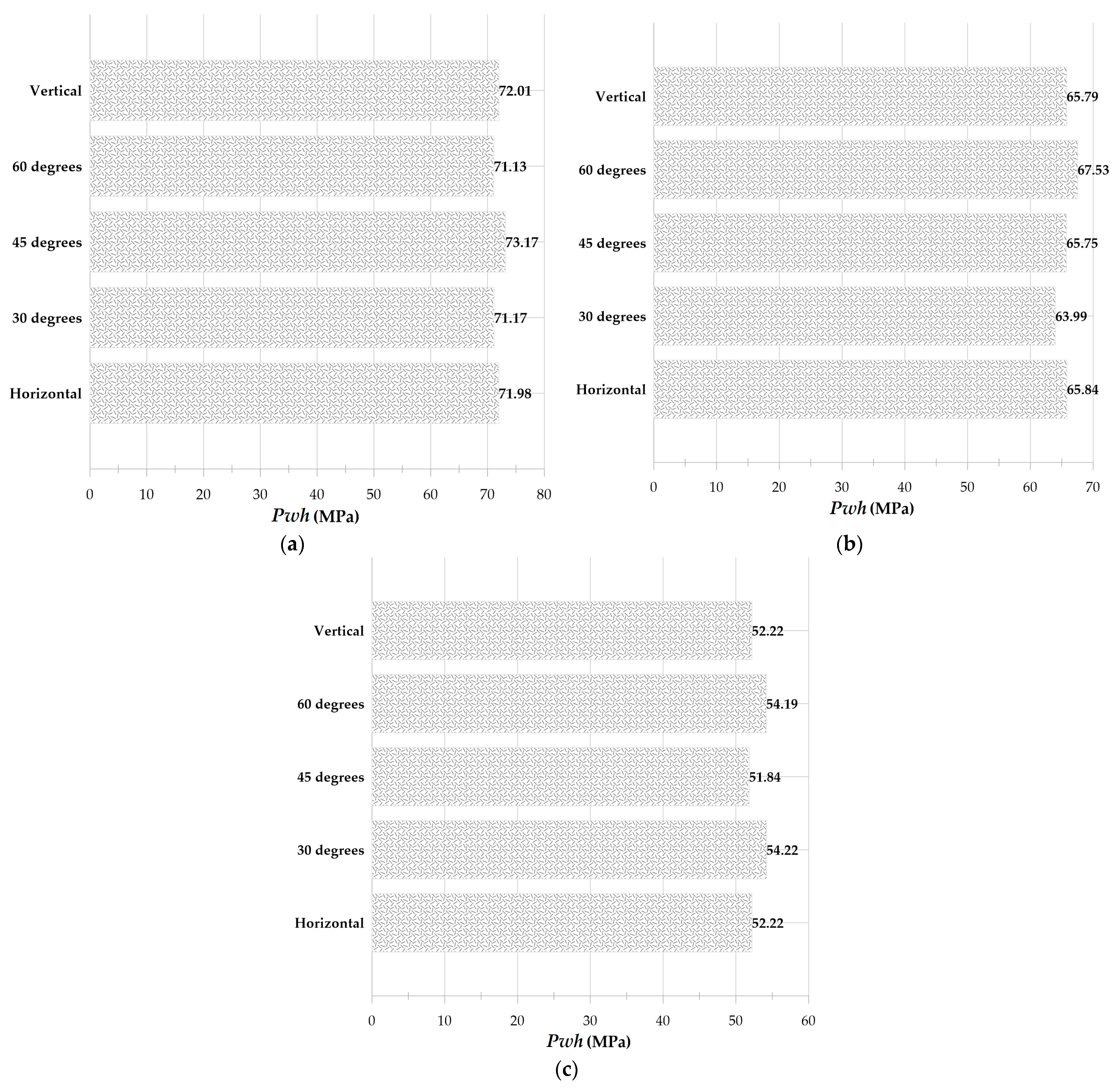 Micromachines 14 01416 g018