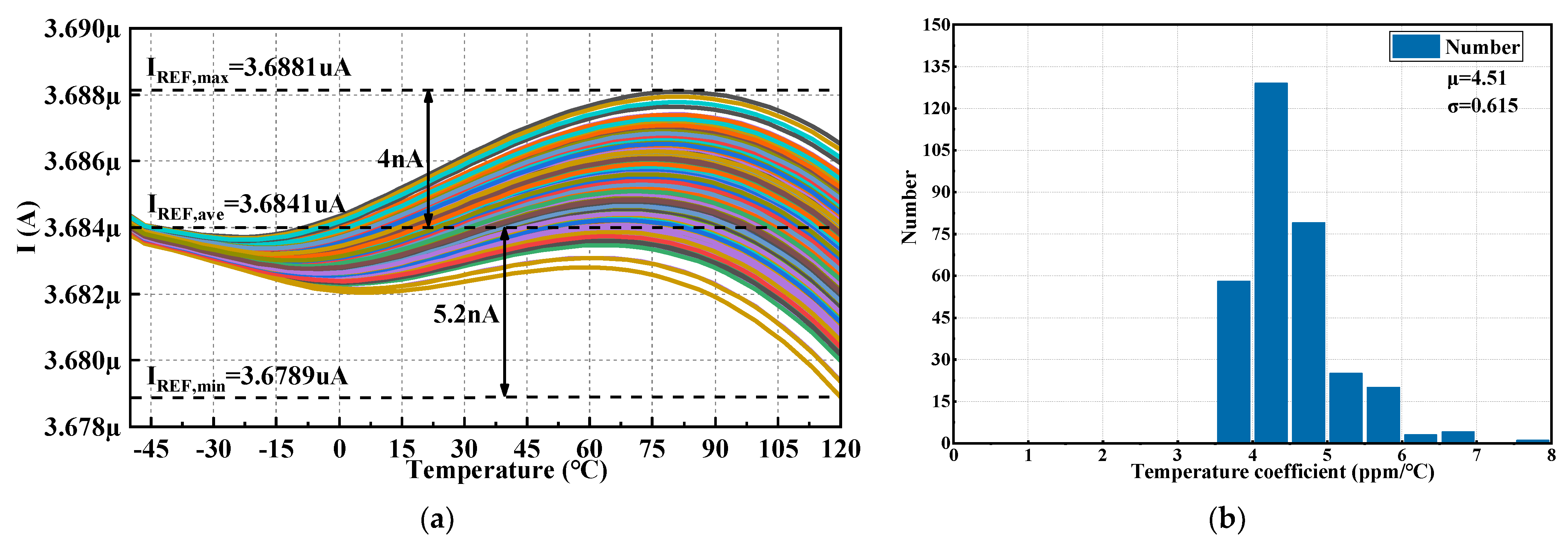 Micromachines 14 01420 g010 Micromachines 14 01420 g010
