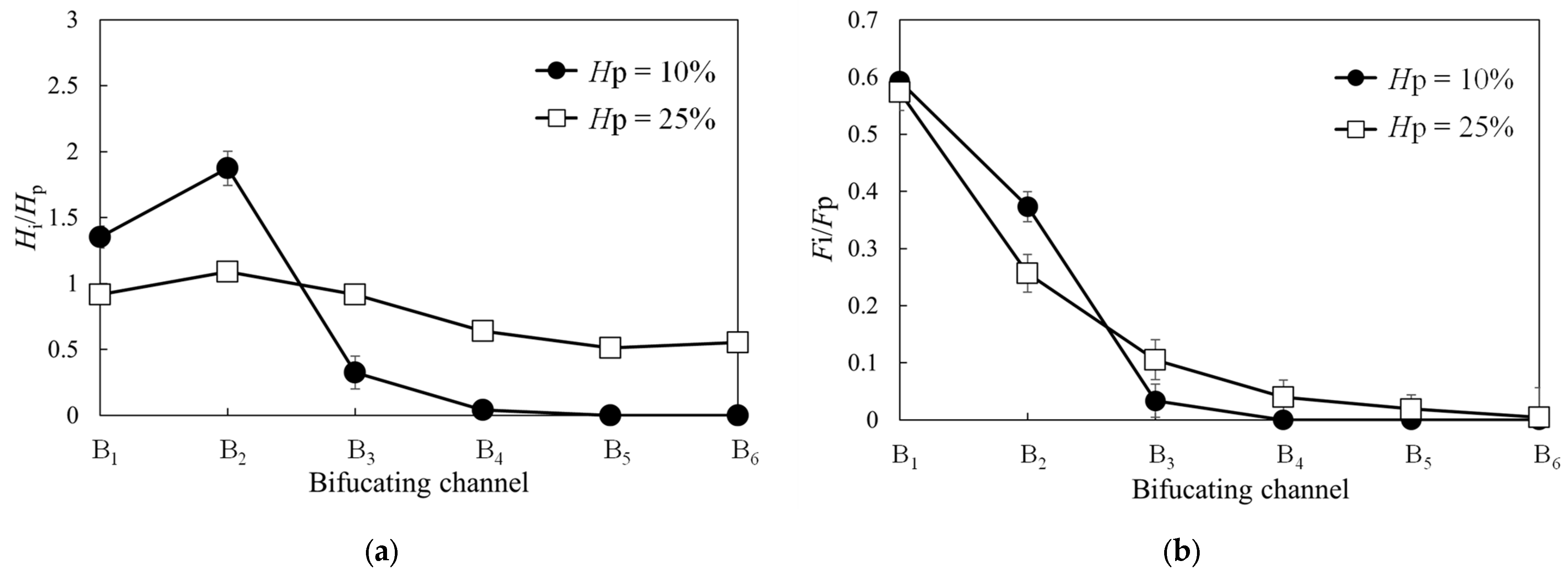 Micromachines 14 01421 g007