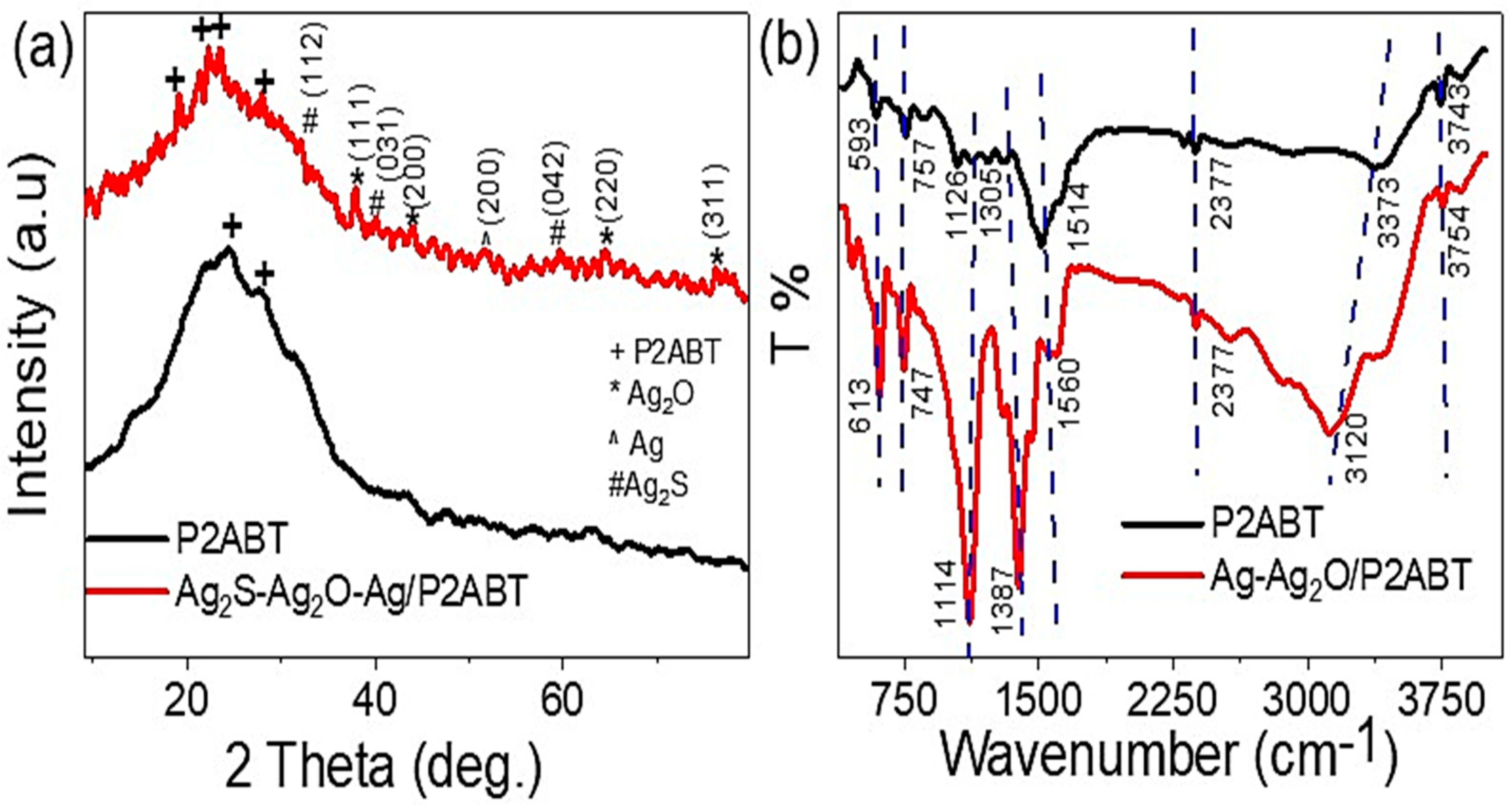 Micromachines 14 01423 g003 Micromachines 14 01423 g003