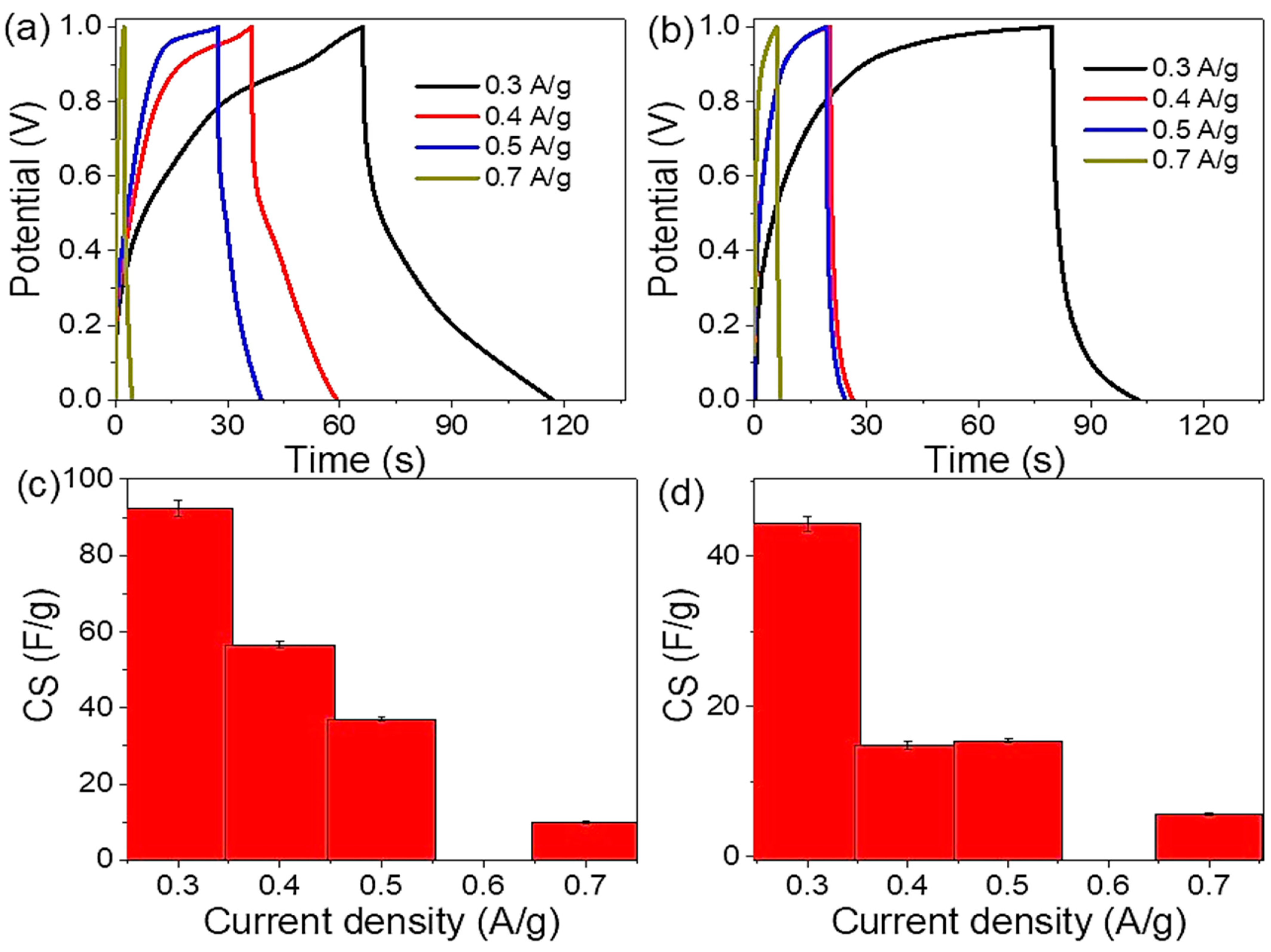 Micromachines 14 01423 g004 Micromachines 14 01423 g004