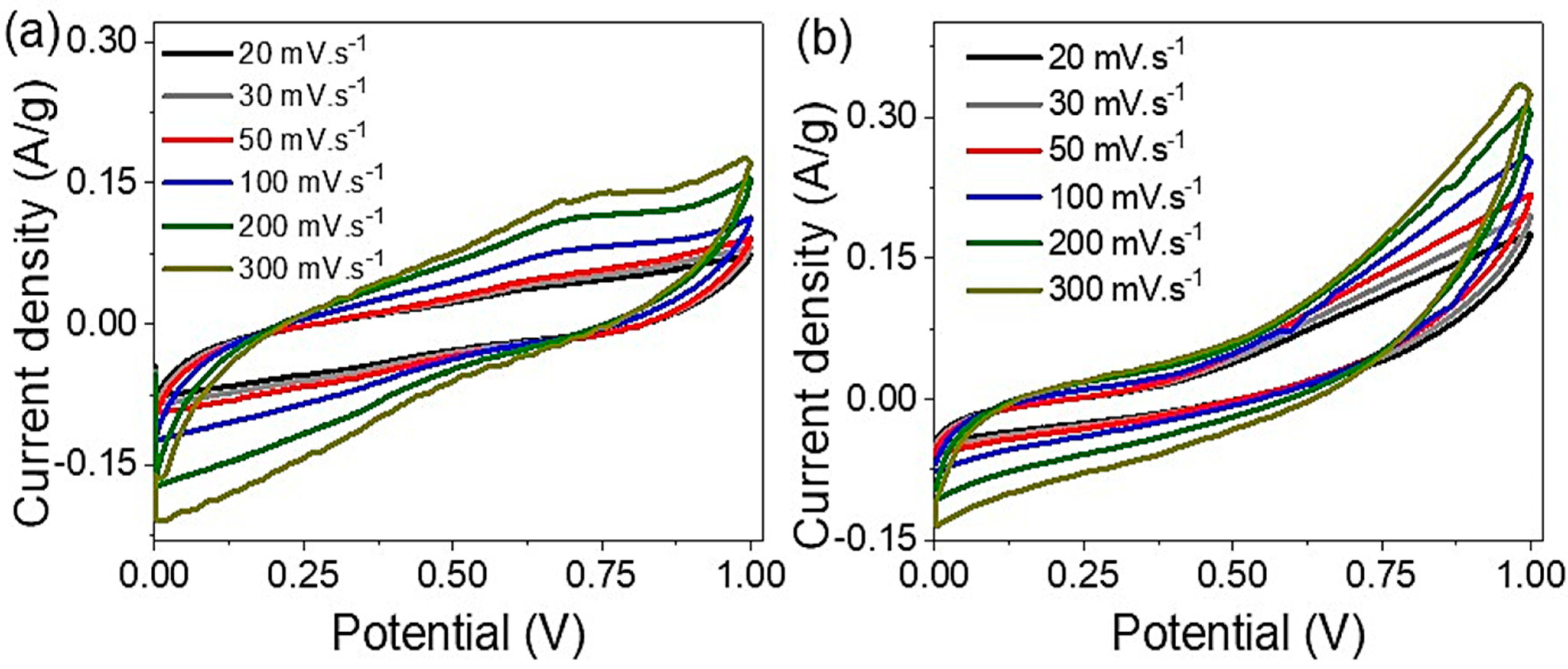 Micromachines 14 01423 g005 Micromachines 14 01423 g005