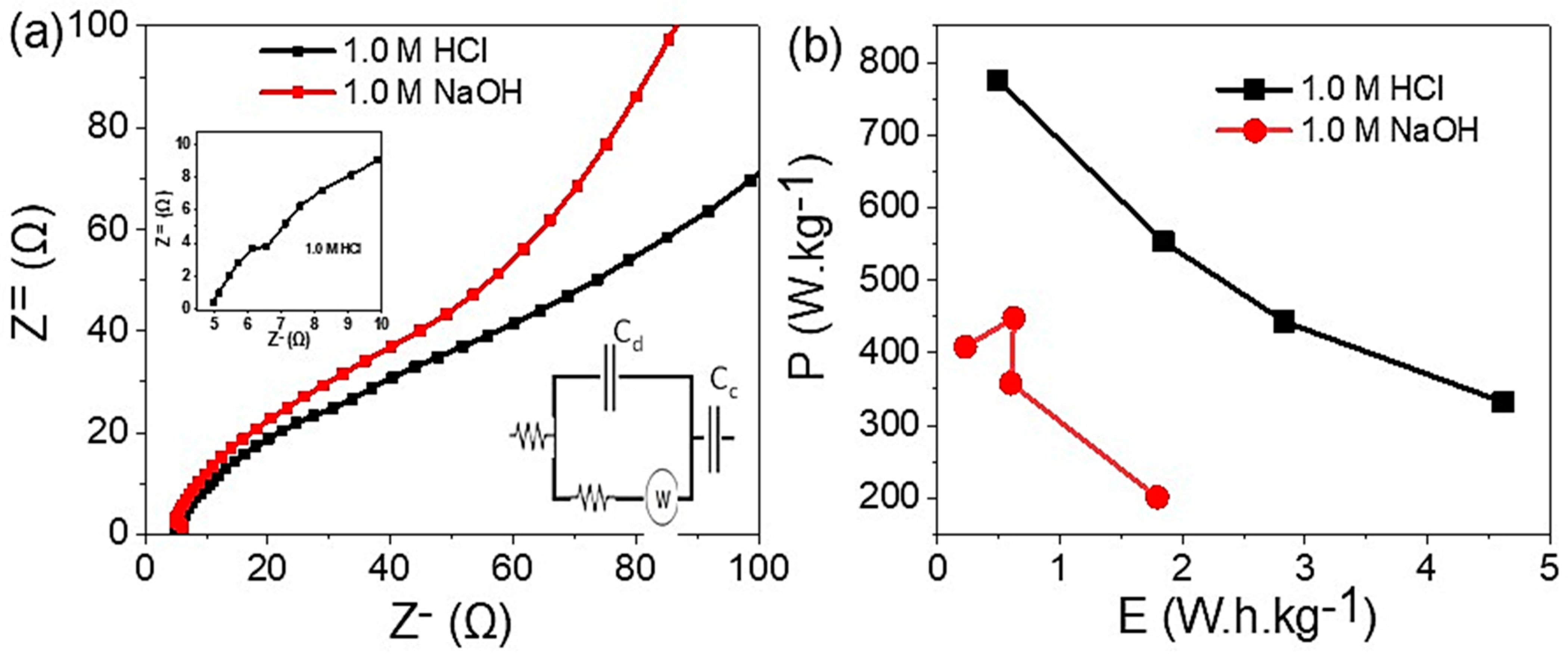 Micromachines 14 01423 g006 Micromachines 14 01423 g006