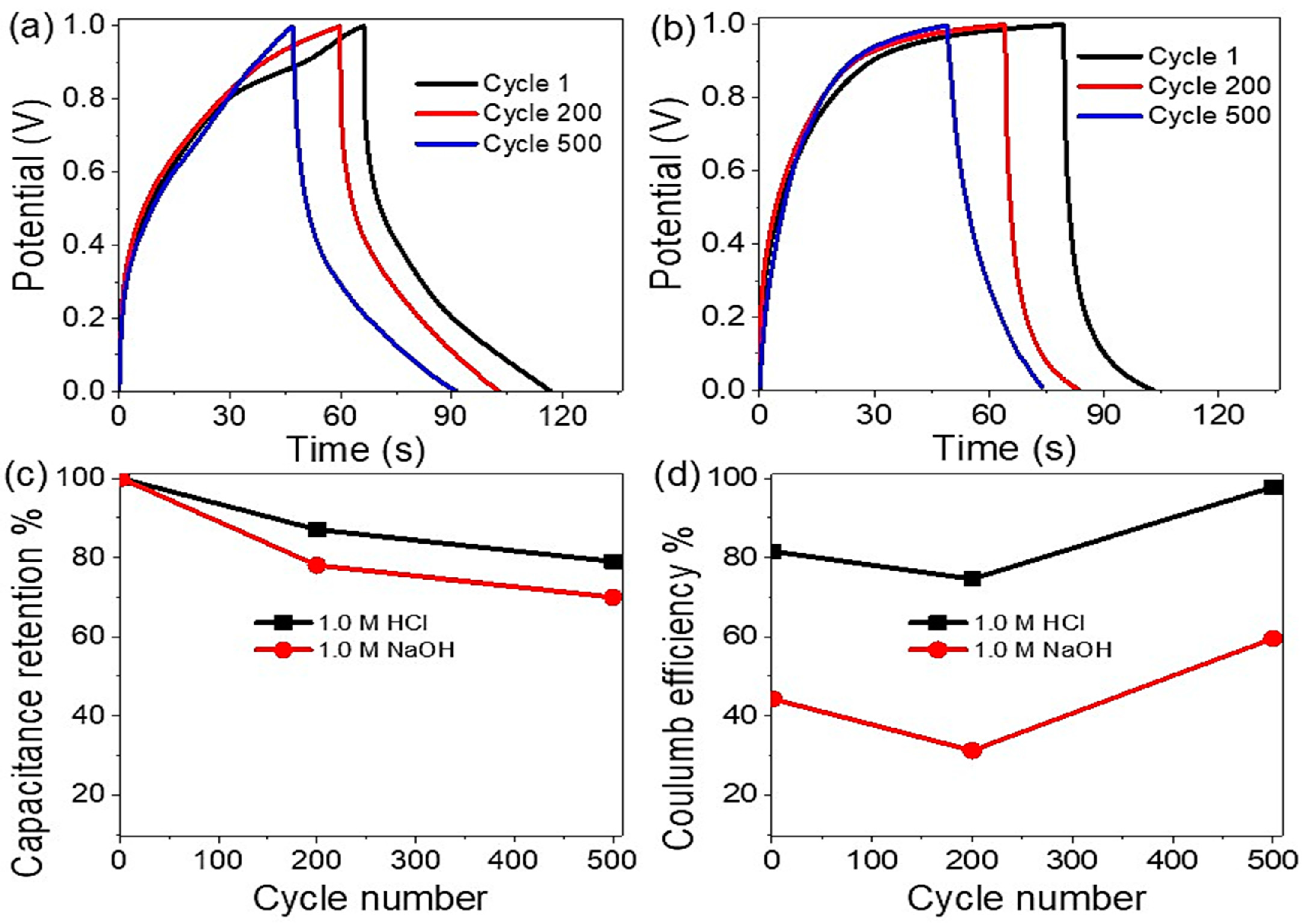 Micromachines 14 01423 g007 Micromachines 14 01423 g007