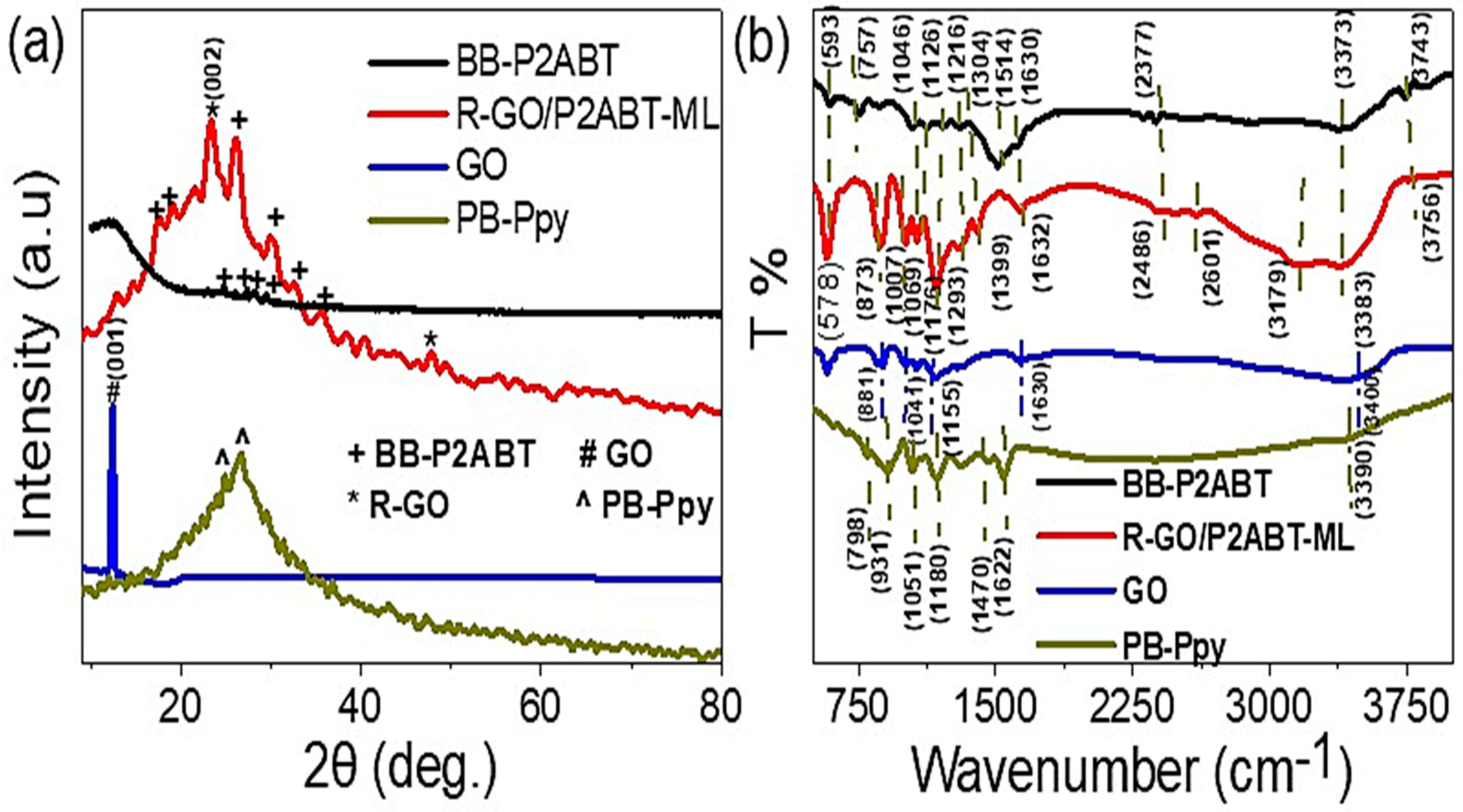 Micromachines 14 01424 g001