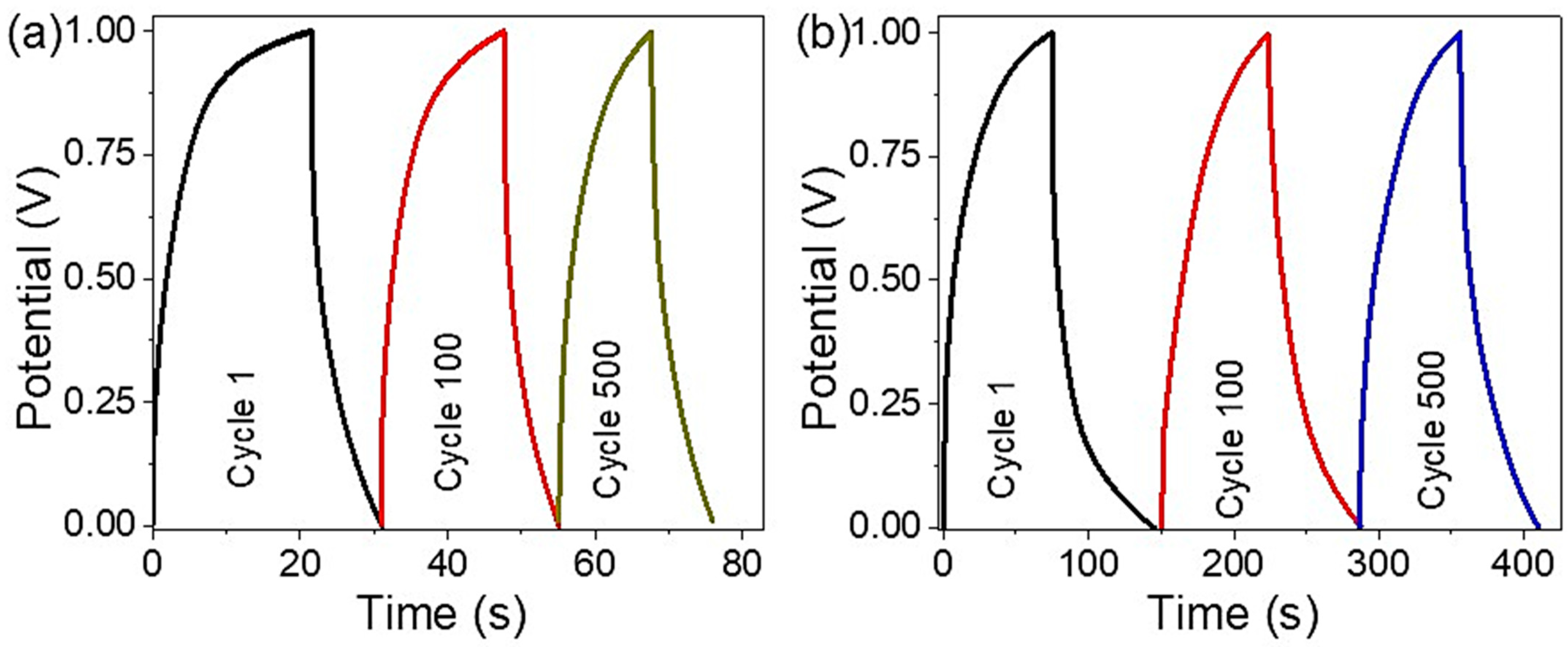 Micromachines 14 01424 g006
