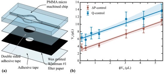 Micromachines 14 01425 g003