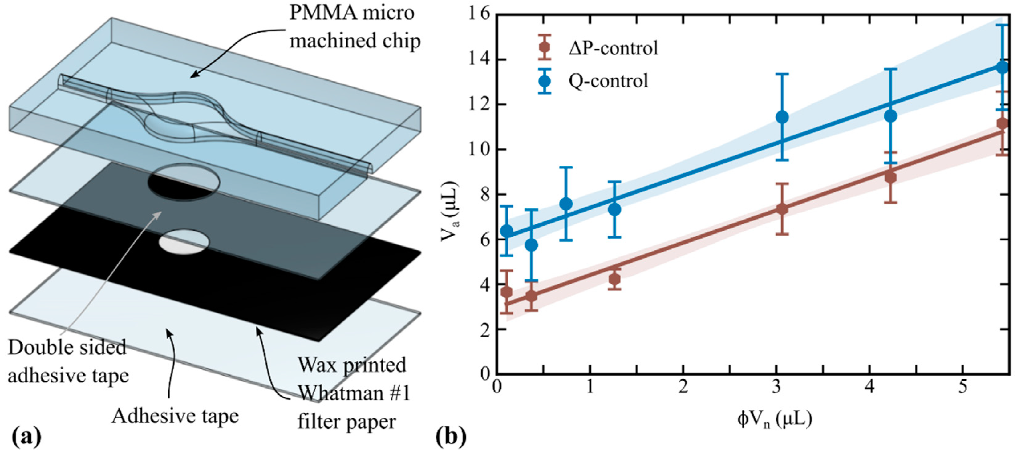 Micromachines 14 01425 g003