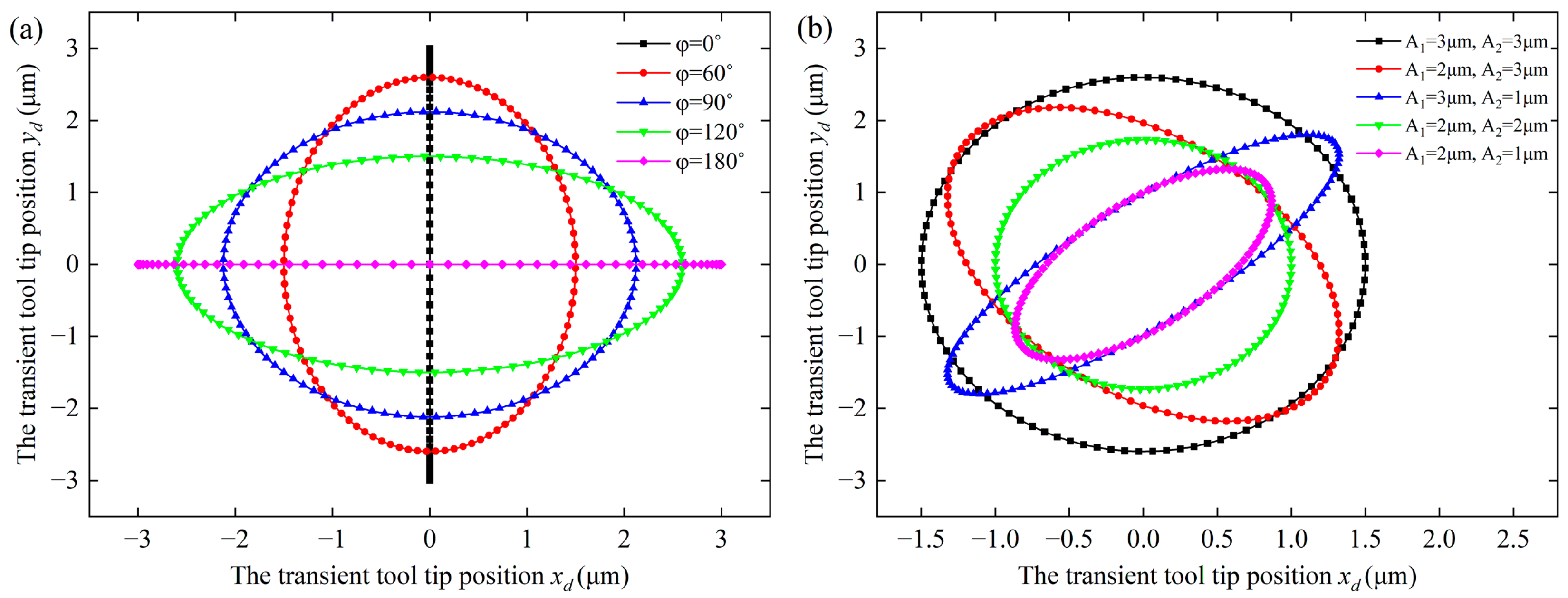 Micromachines 14 01426 g003