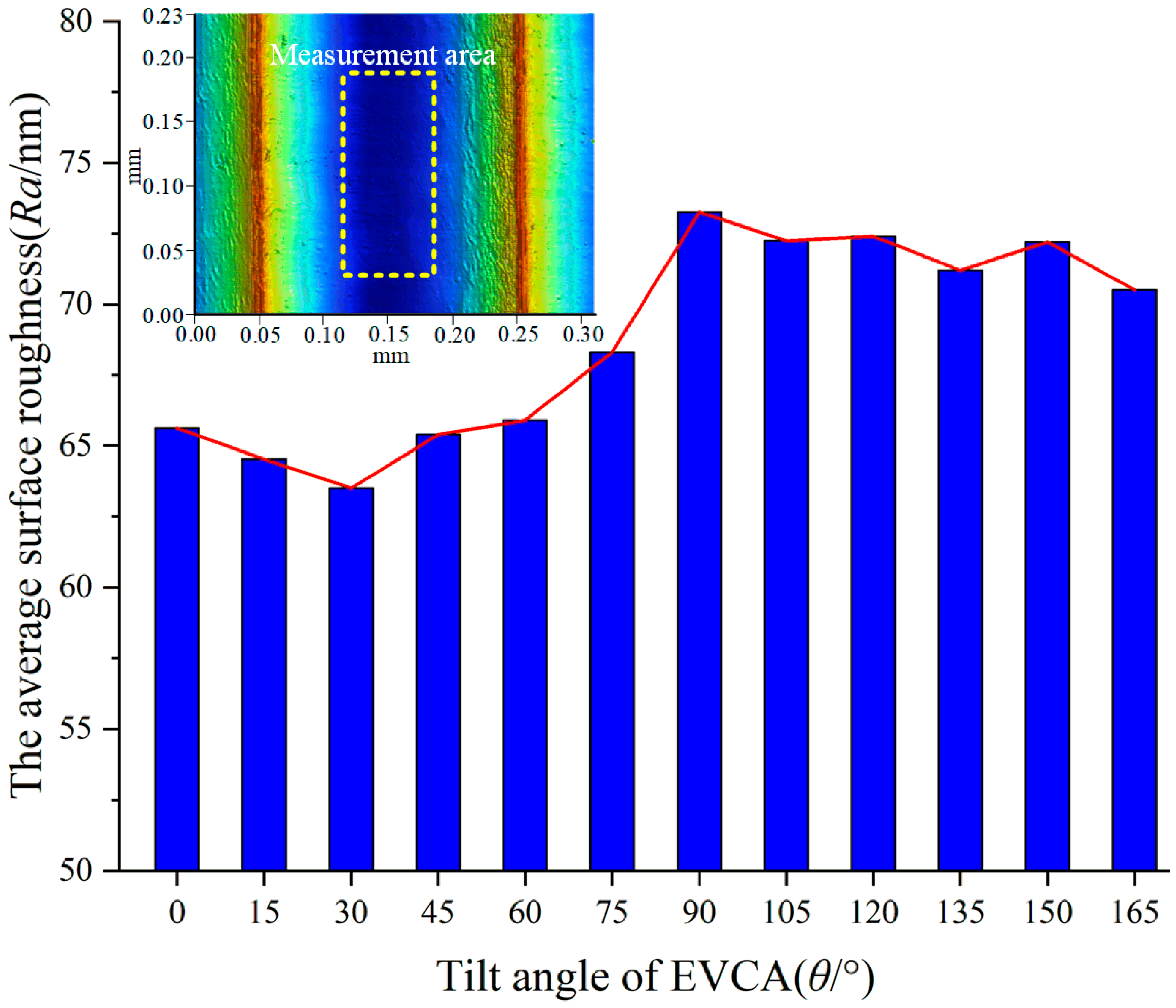 Micromachines 14 01426 g014