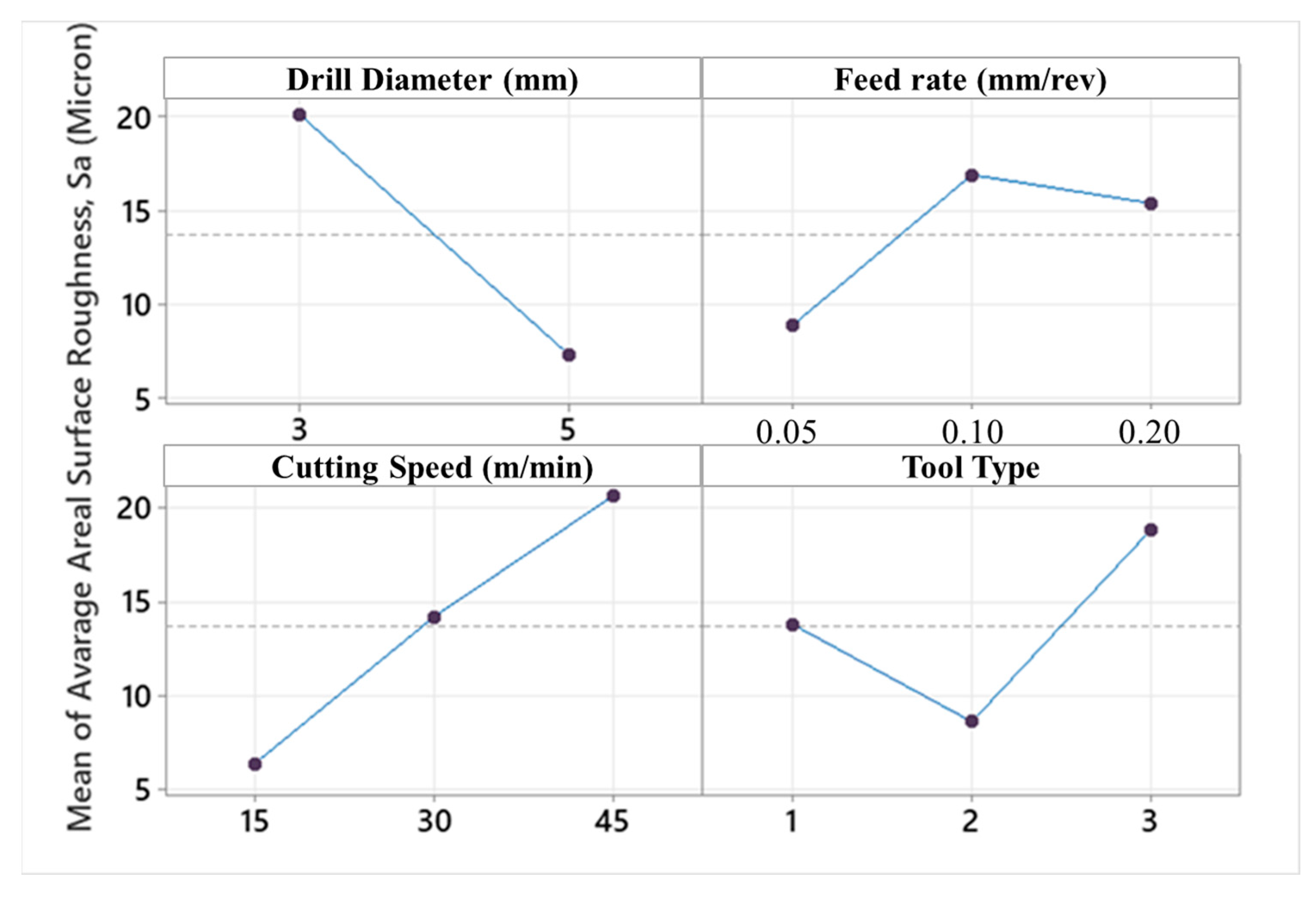 Micromachines 14 01427 g011 Micromachines 14 01427 g011