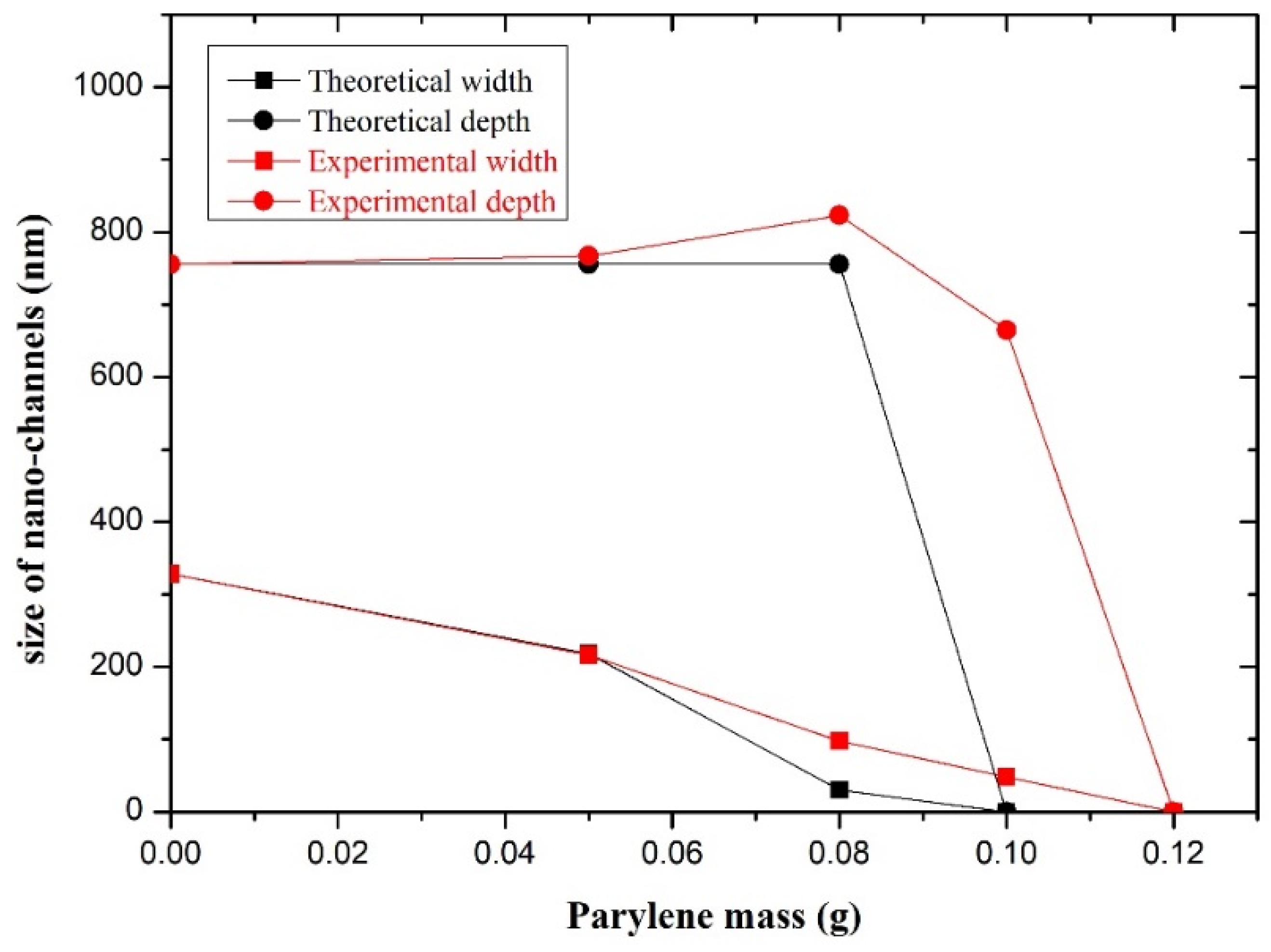 Micromachines 14 01430 g006 Micromachines 14 01430 g006