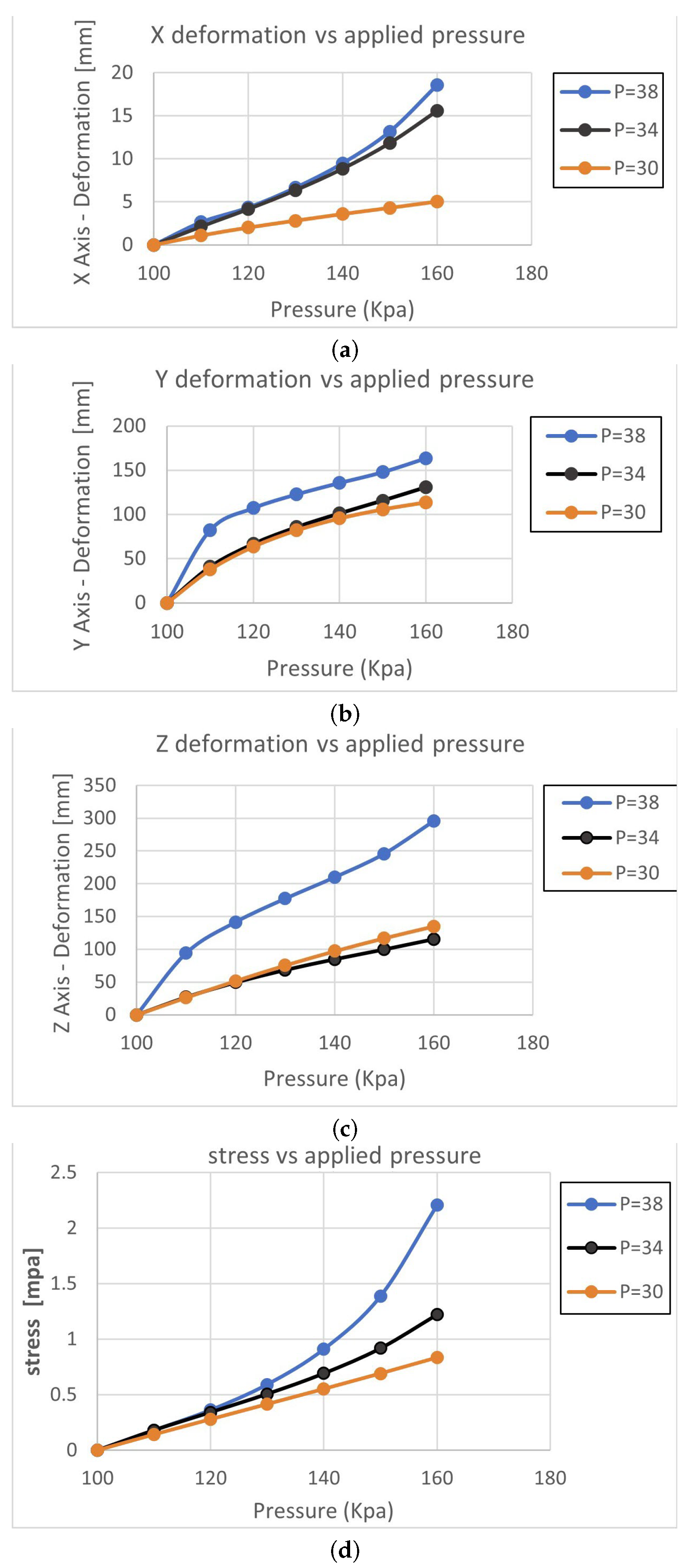 Micromachines 14 01431 g006