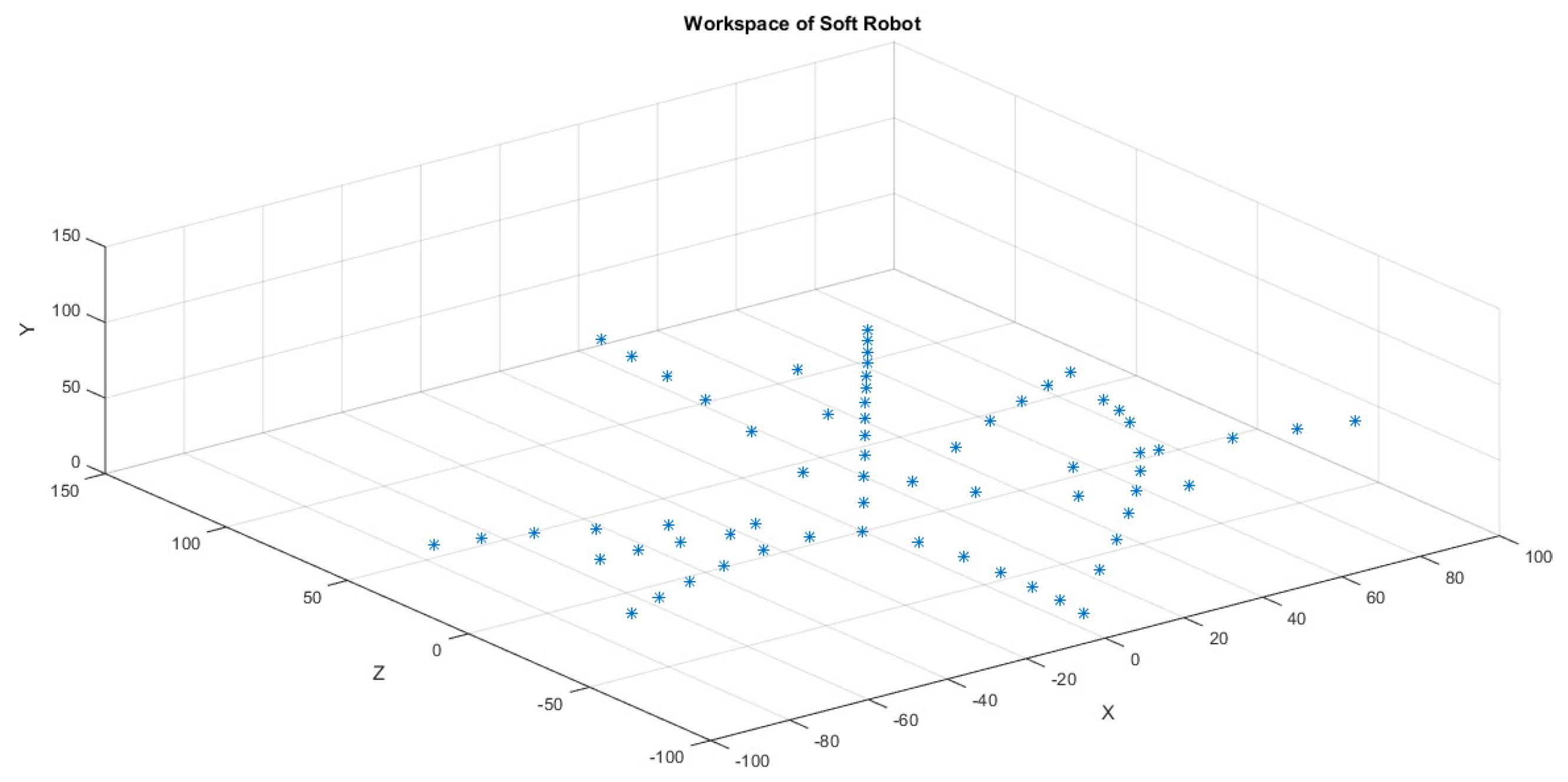 Micromachines 14 01431 g007
