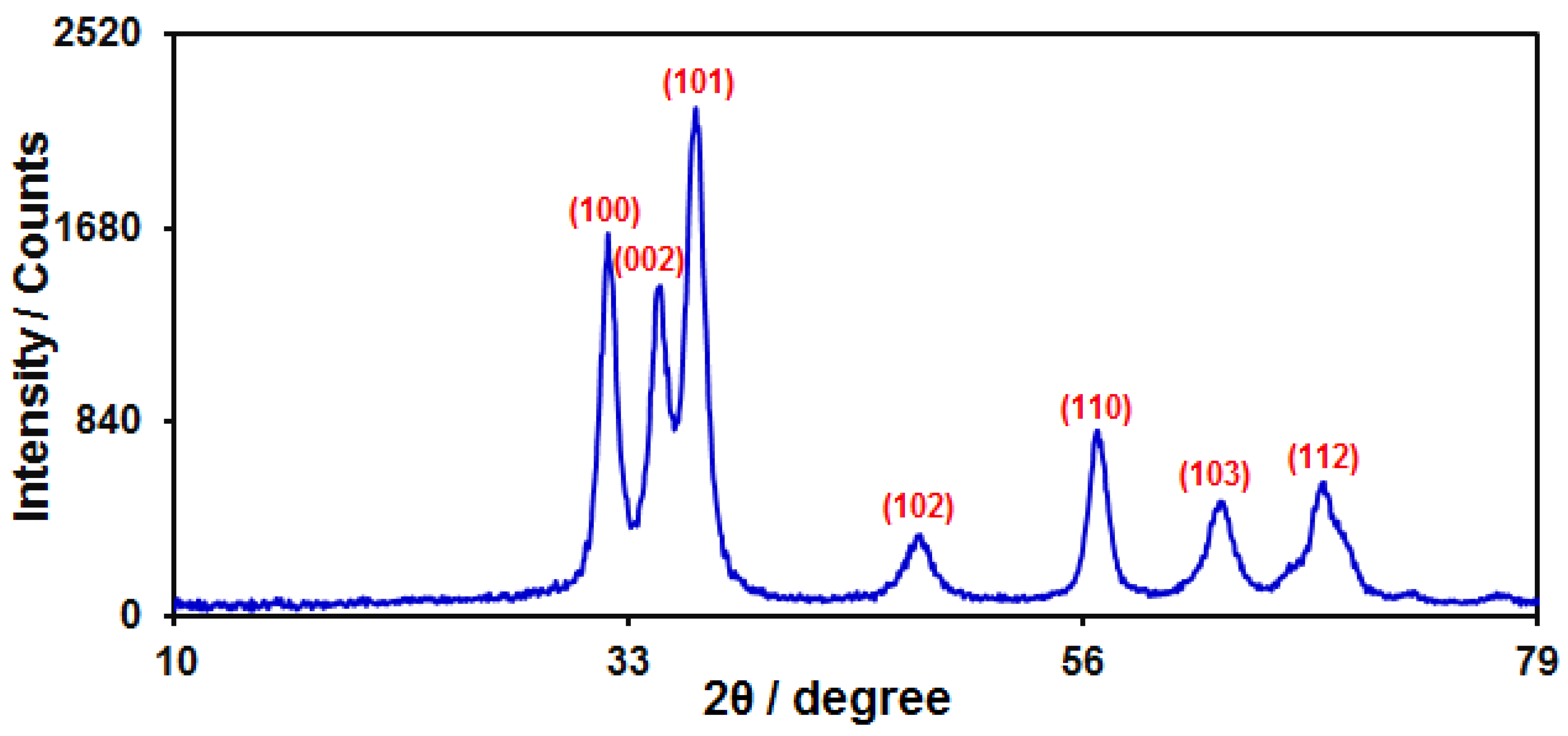 Micromachines 14 01433 g002
