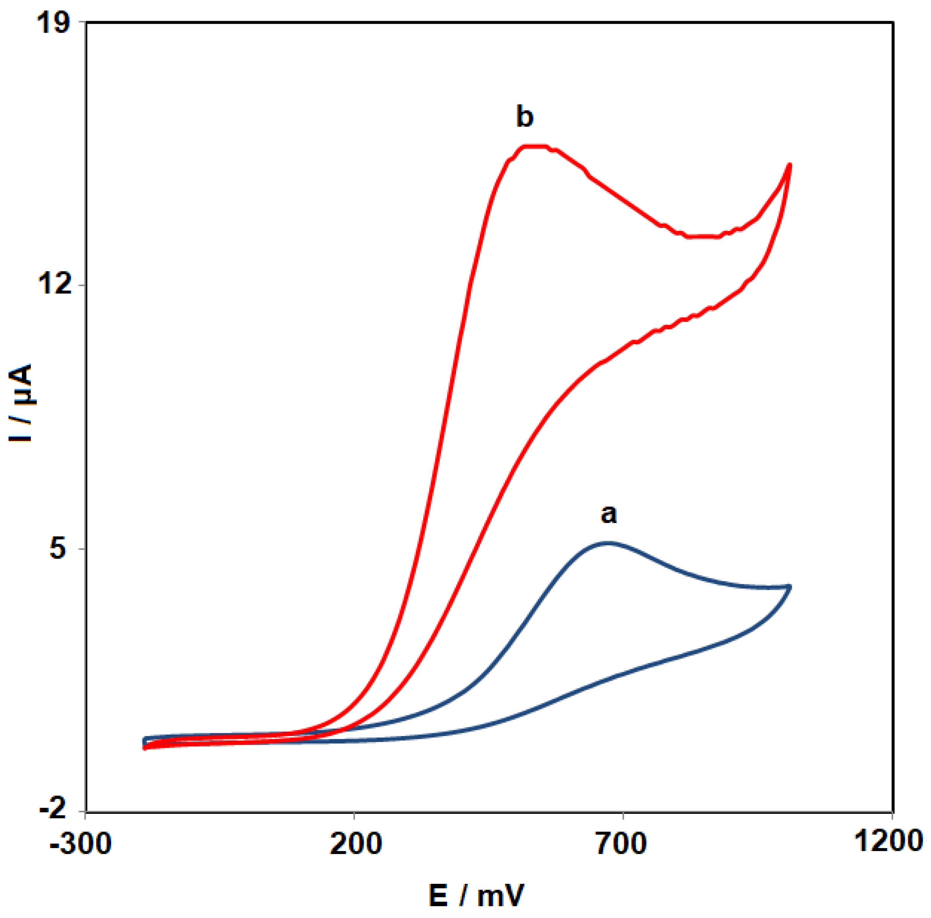 Micromachines 14 01433 g003