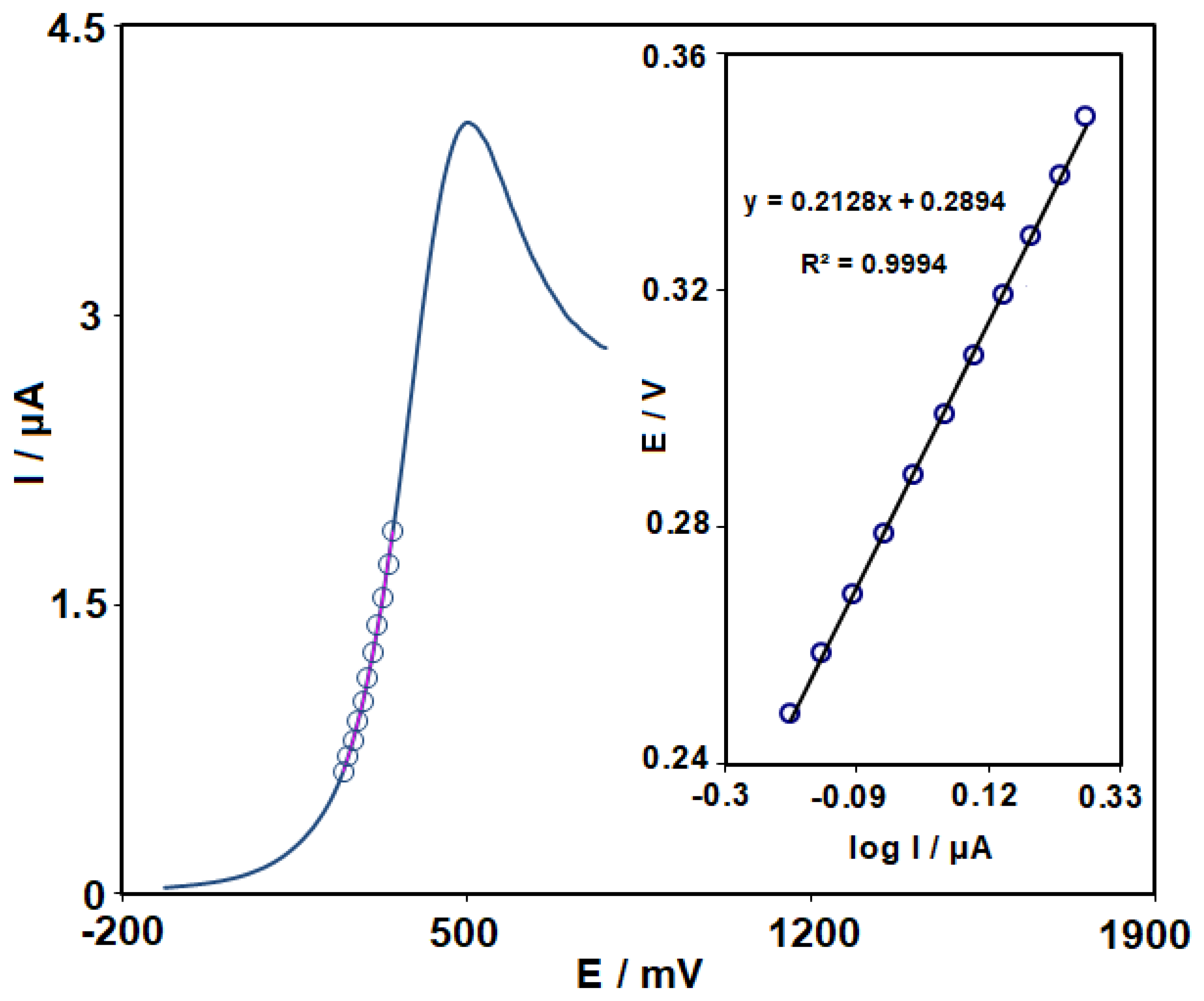 Micromachines 14 01433 g005