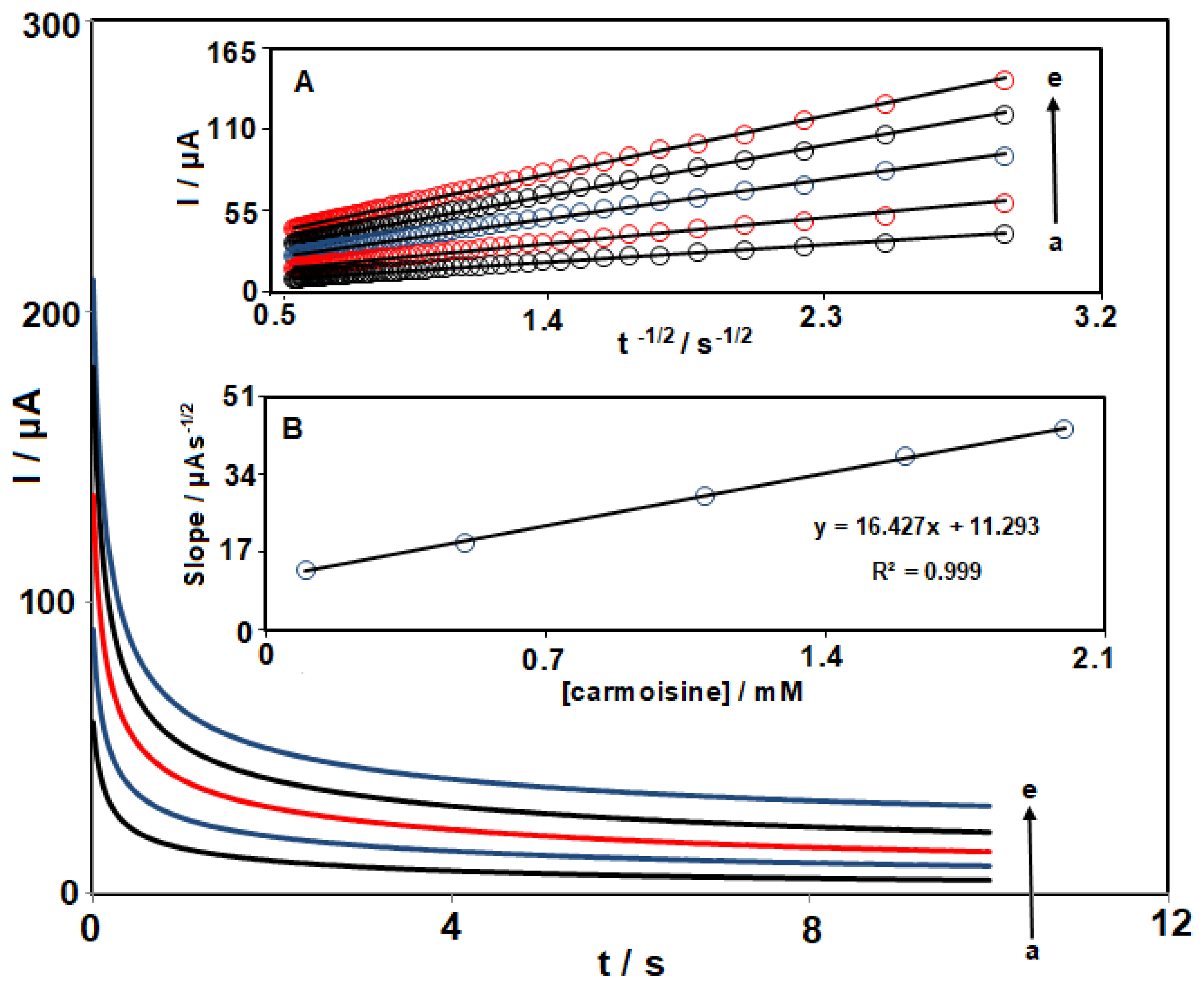 Micromachines 14 01433 g006