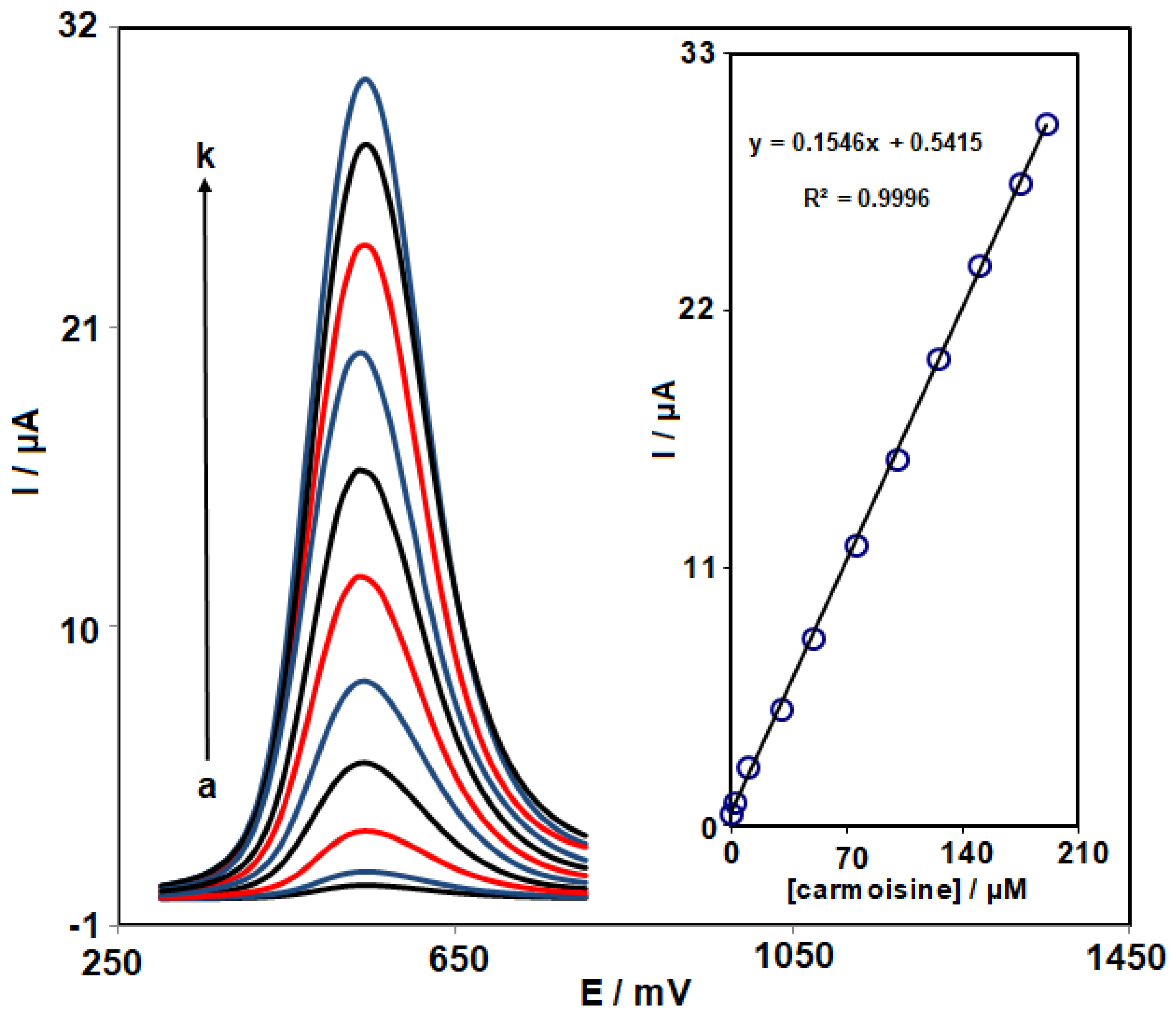Micromachines 14 01433 g007
