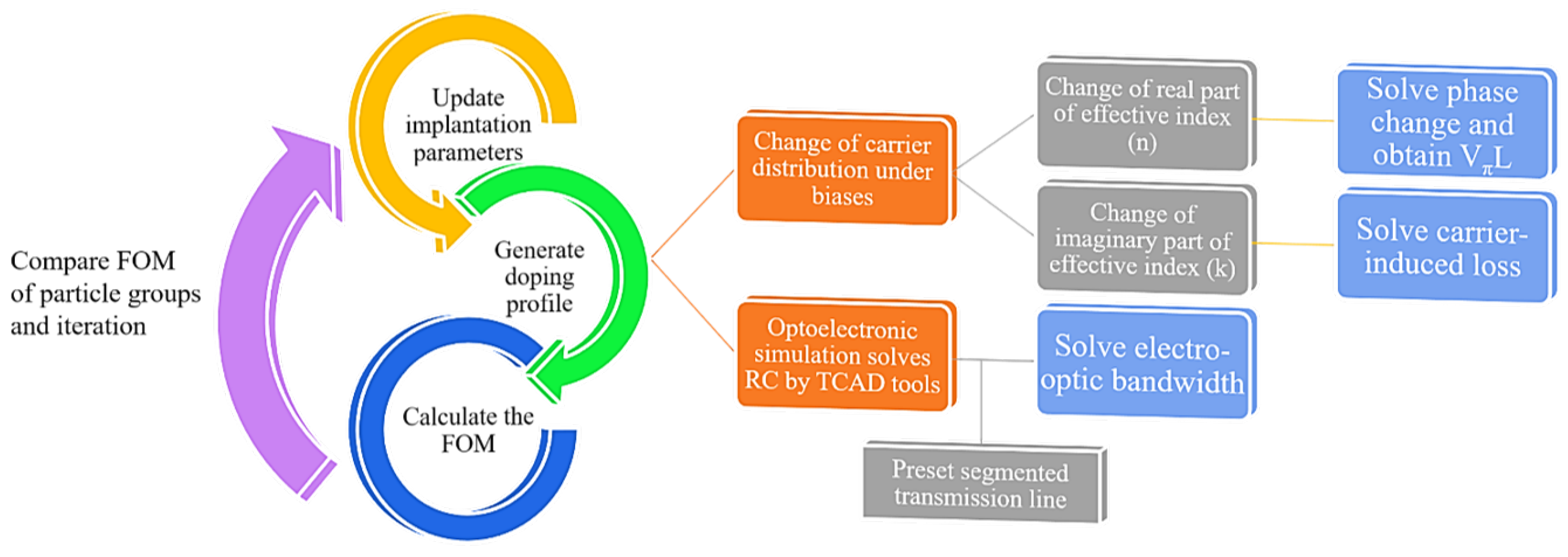 Micromachines 14 01435 g002 Micromachines 14 01435 g002