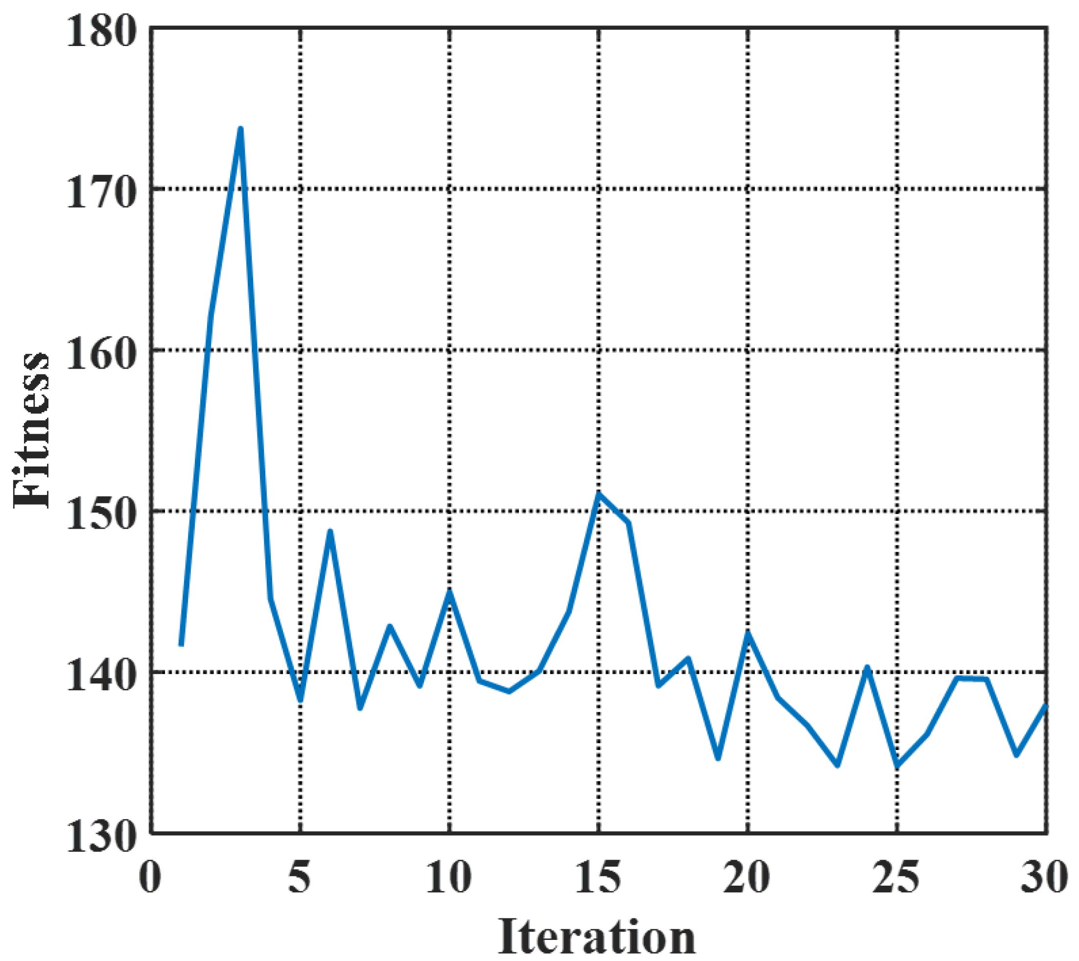 Micromachines 14 01435 g003 Micromachines 14 01435 g003