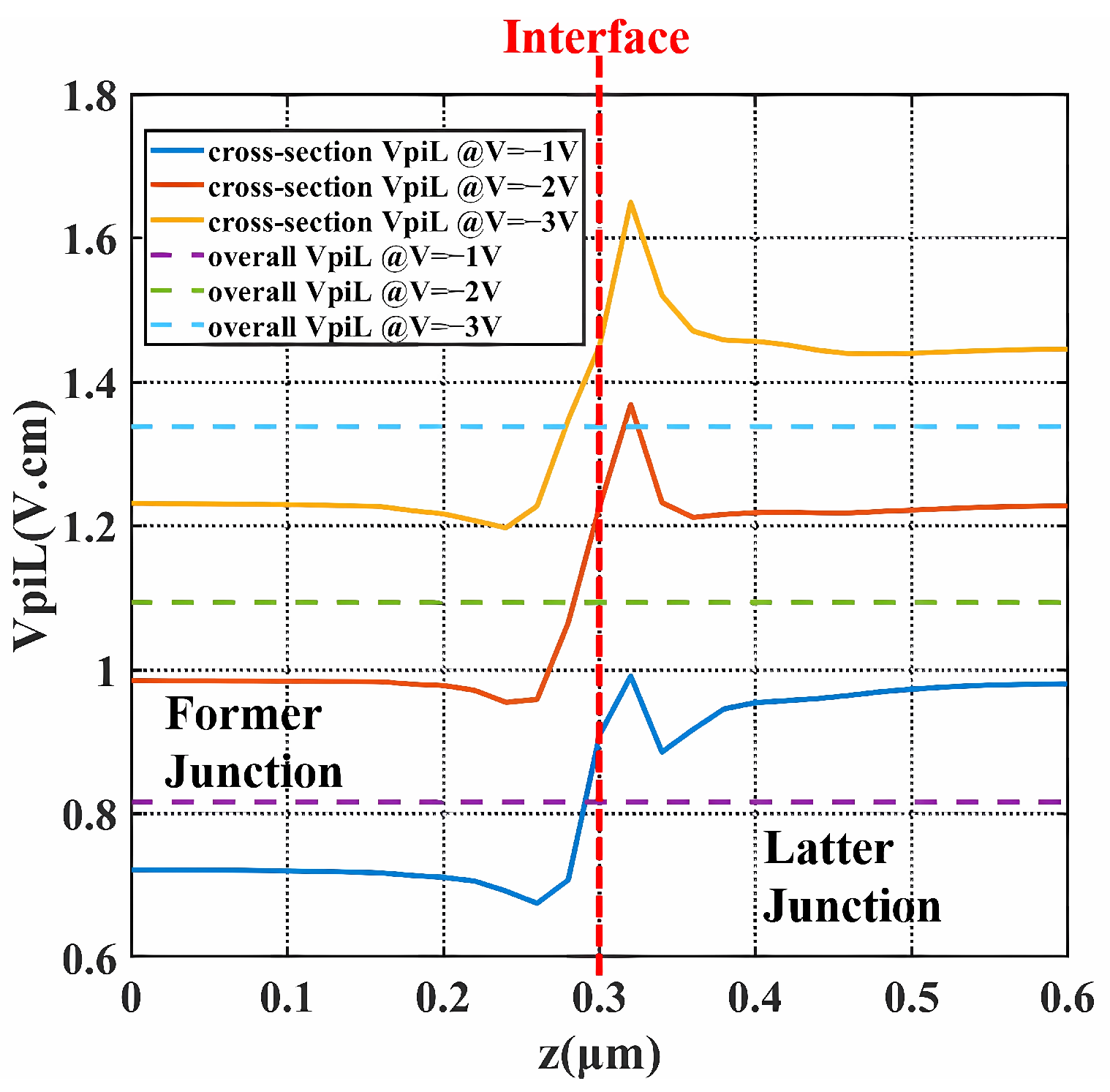 Micromachines 14 01435 g005 Micromachines 14 01435 g005