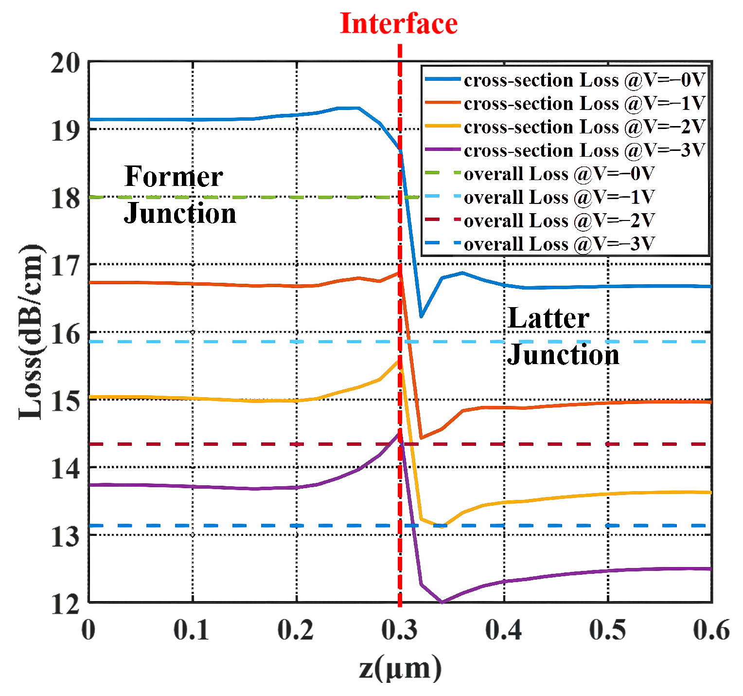 Micromachines 14 01435 g006 Micromachines 14 01435 g006