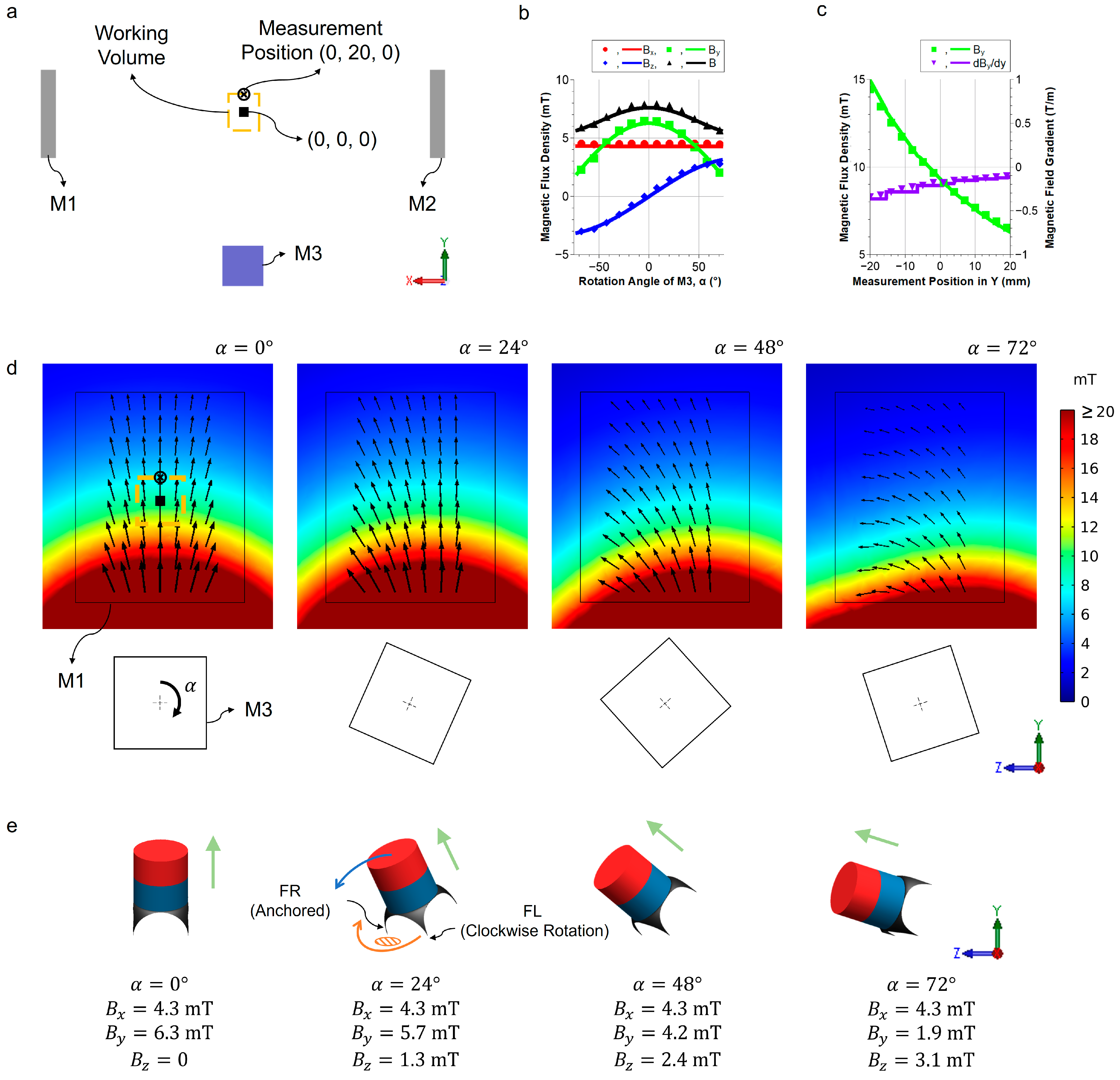 Micromachines 14 01439 g003