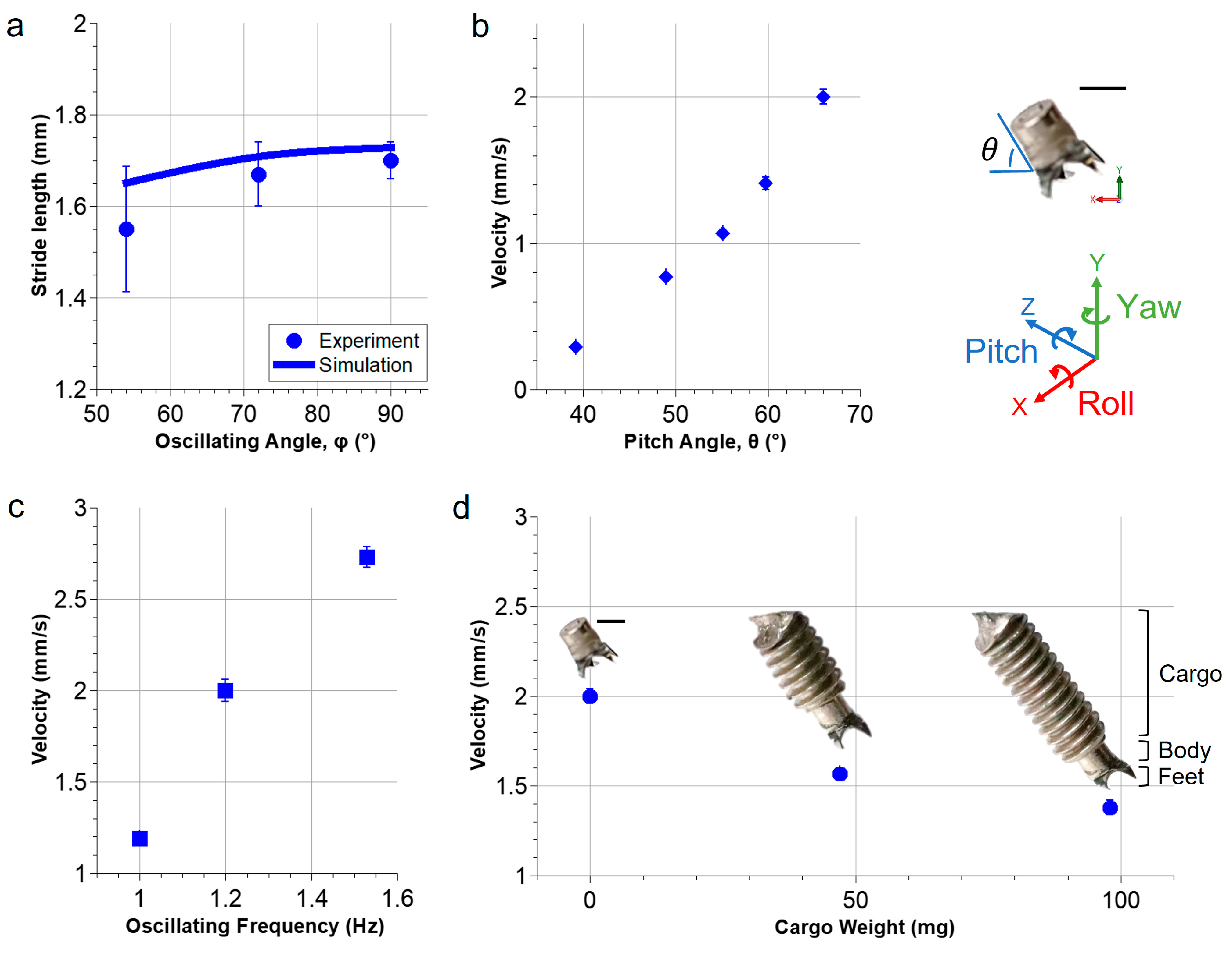 Micromachines 14 01439 g005