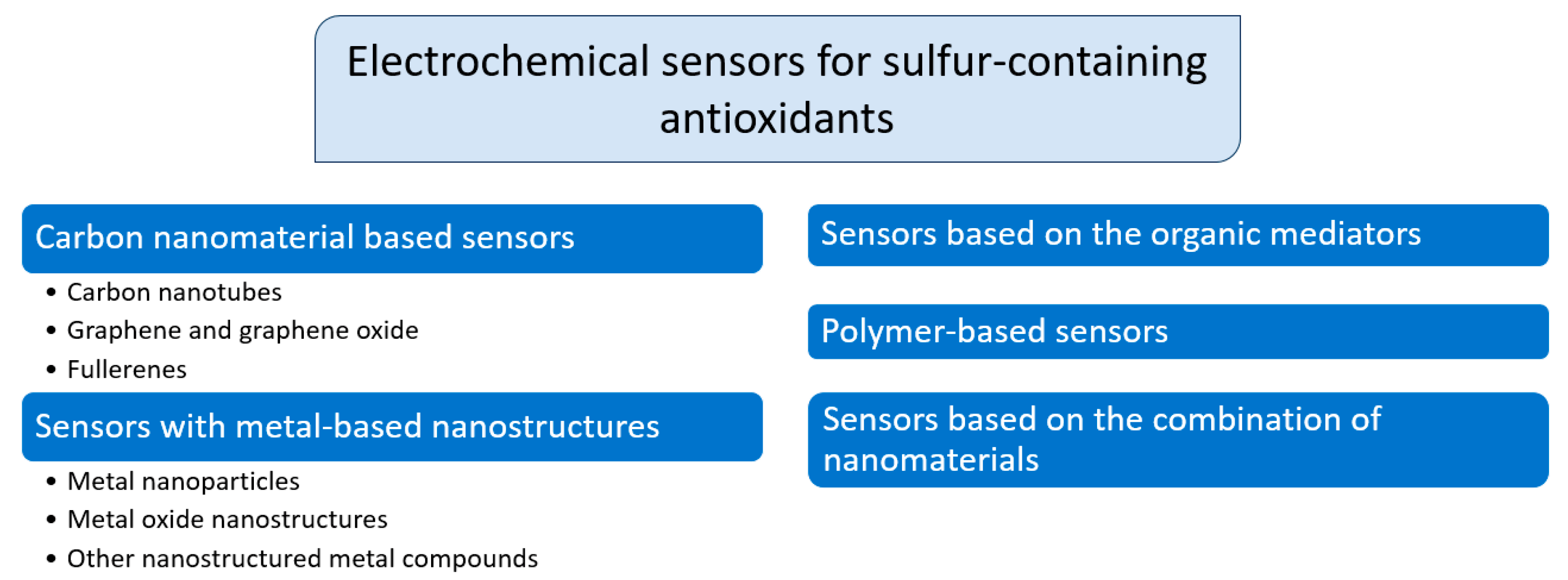 Micromachines 14 01440 g003